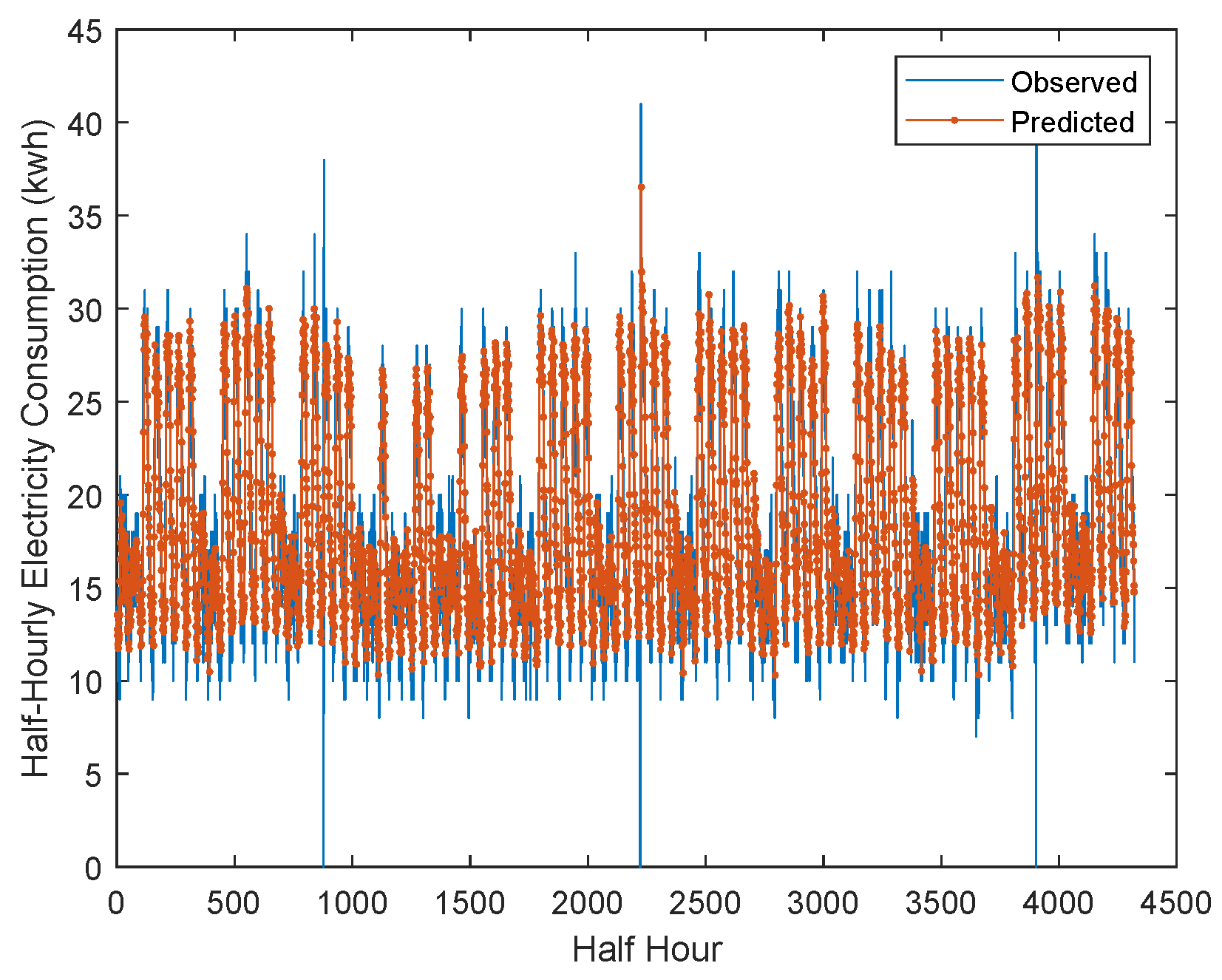 Futureinternet 15 00134 g007
