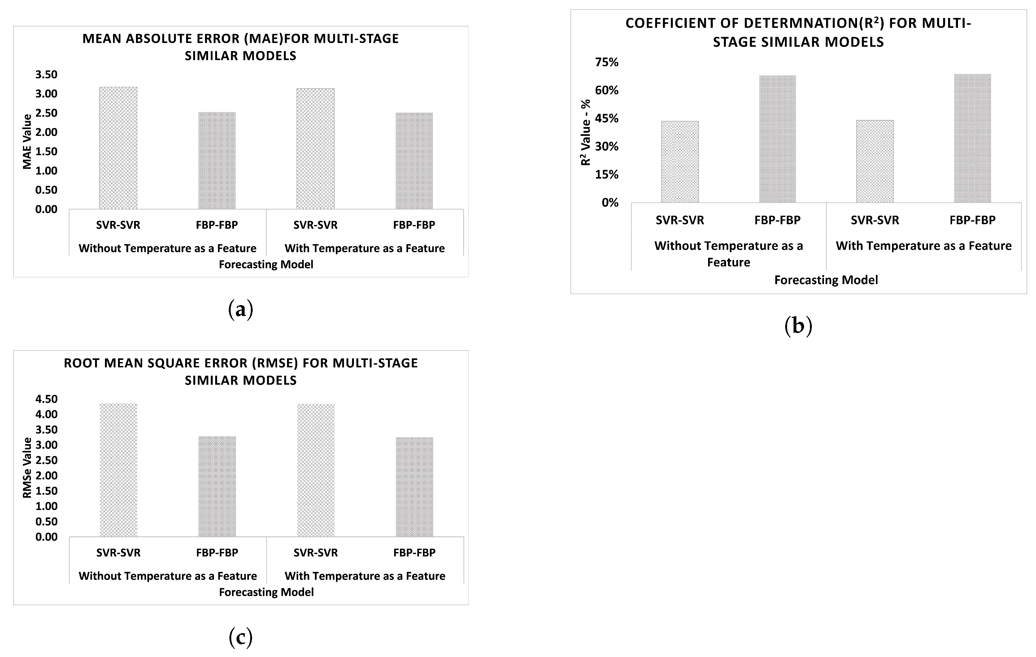 Futureinternet 15 00134 g008
