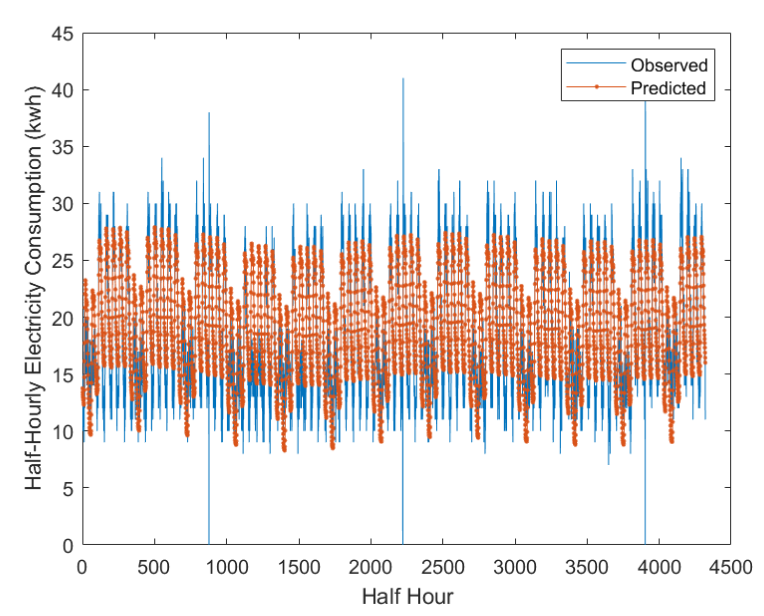 Futureinternet 15 00134 g009