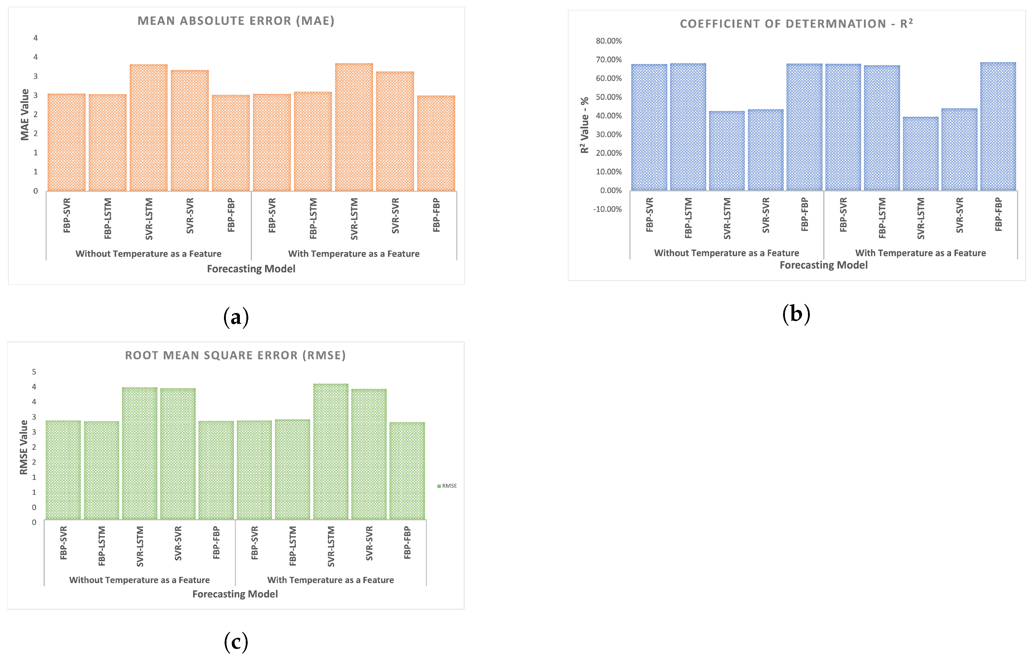 Futureinternet 15 00134 g010