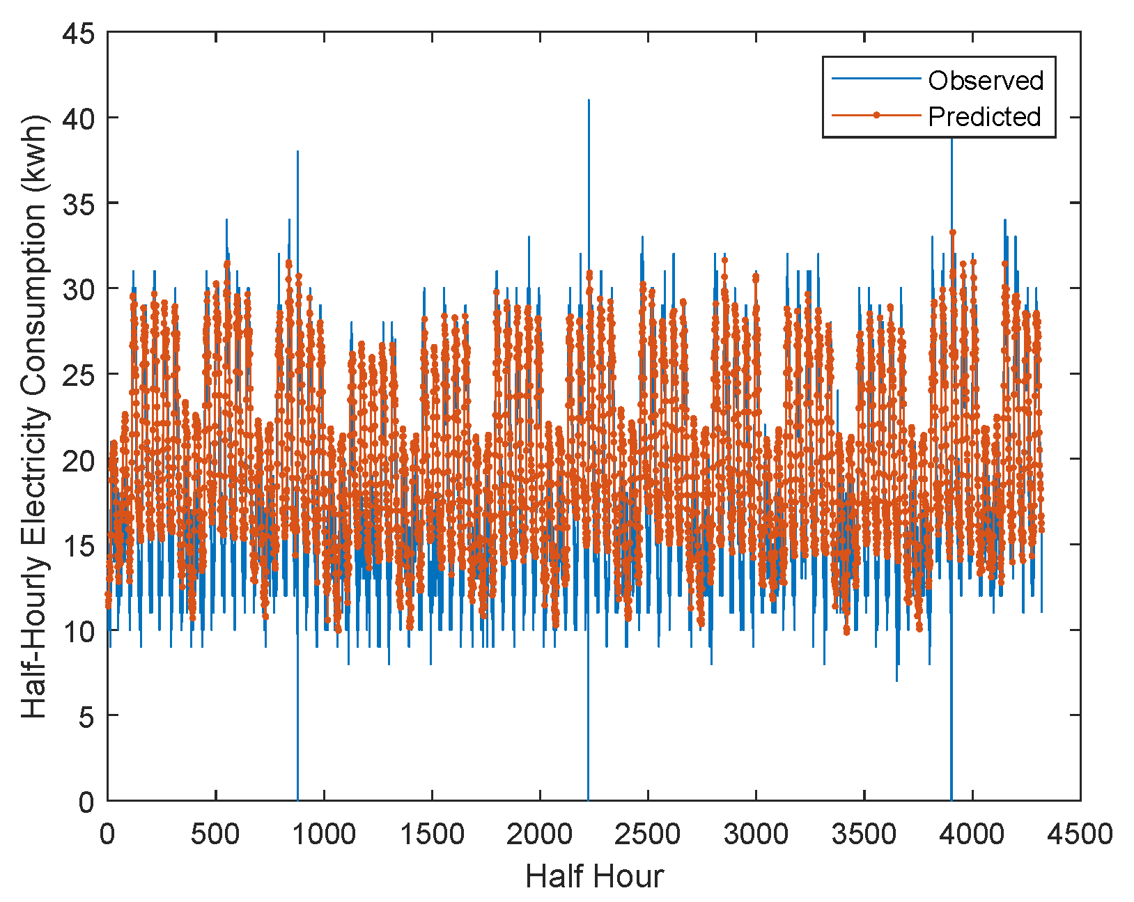 Futureinternet 15 00134 g011