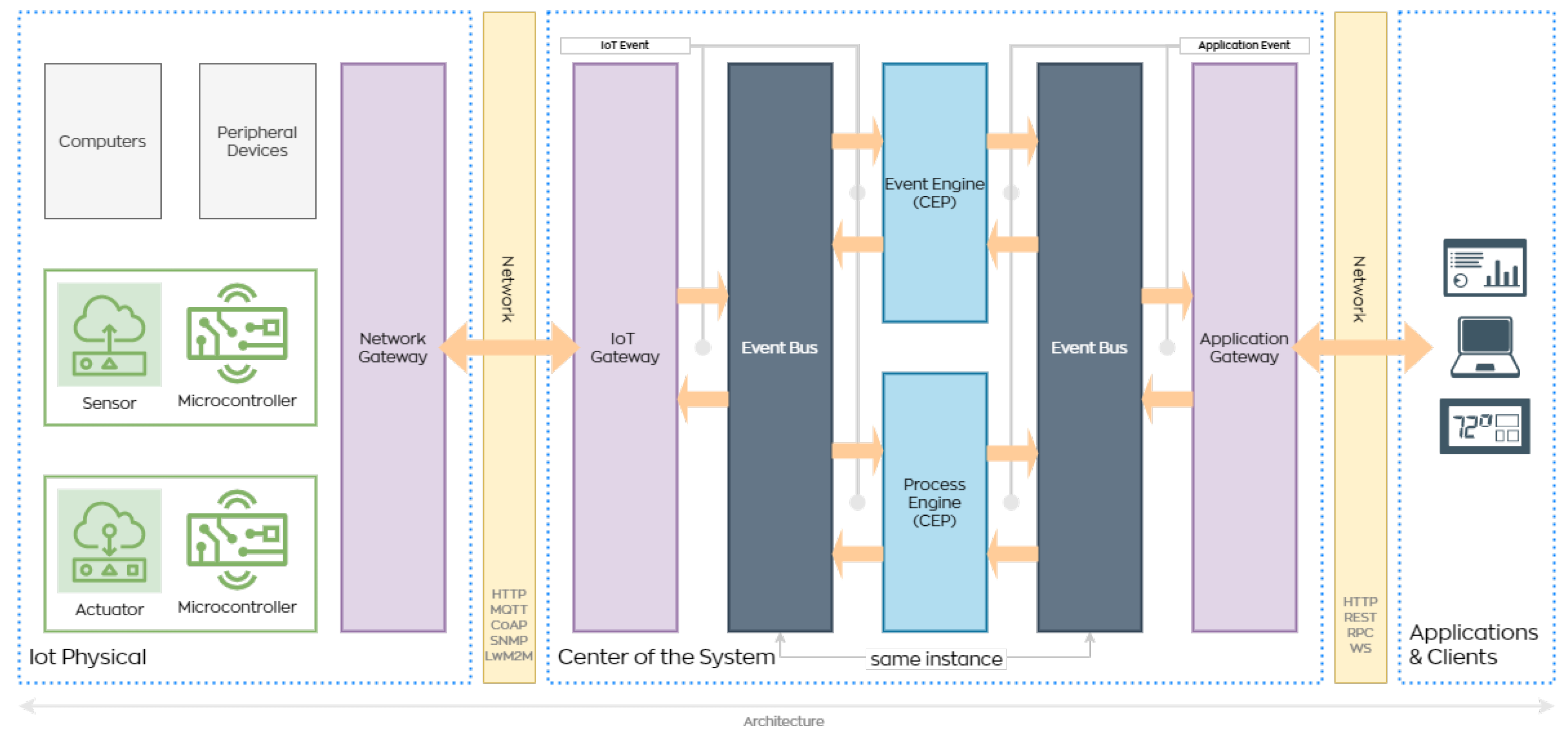 Futureinternet 15 00135 g001 Futureinternet 15 00135 g001