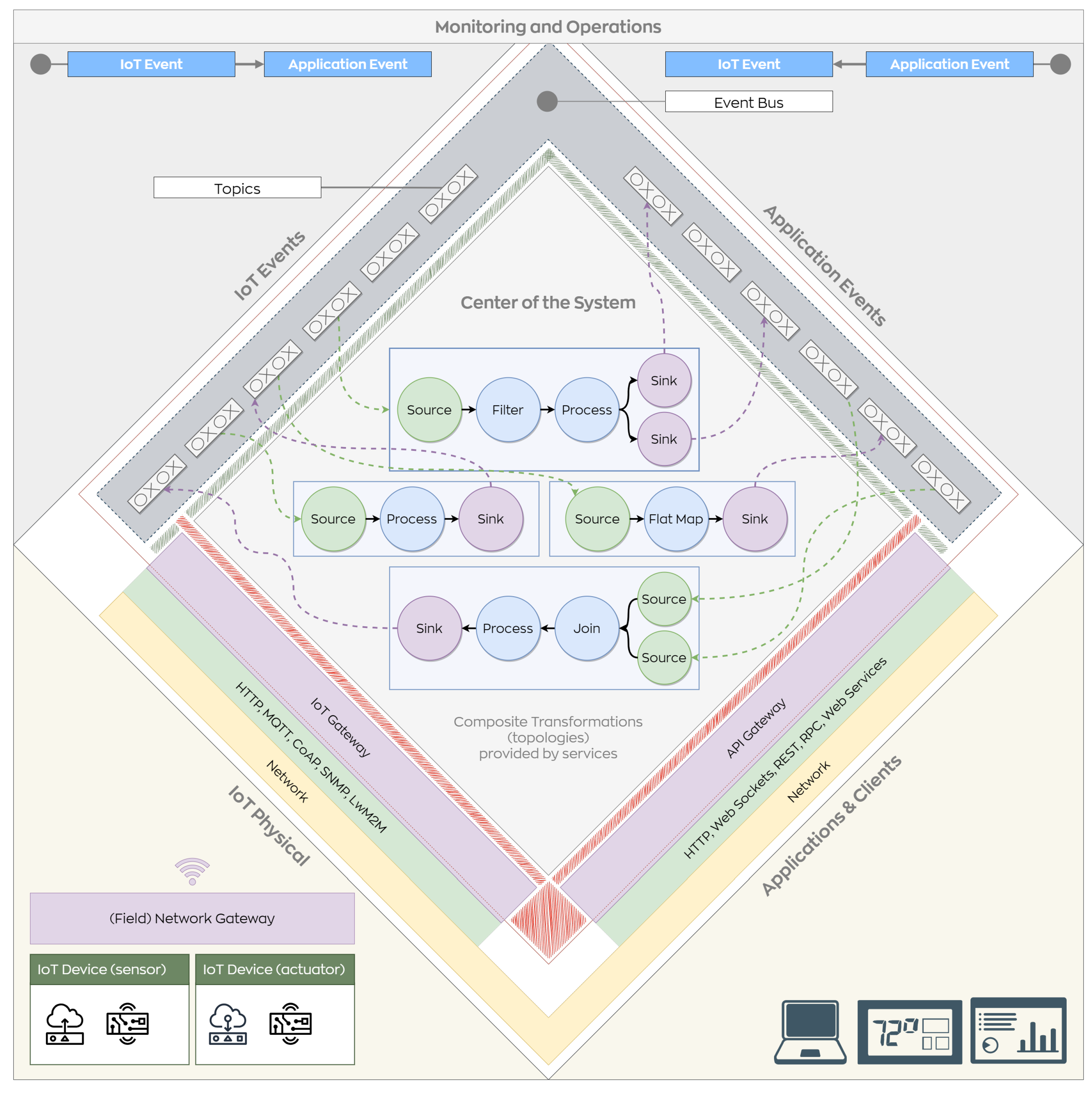 Futureinternet 15 00135 g002 Futureinternet 15 00135 g002