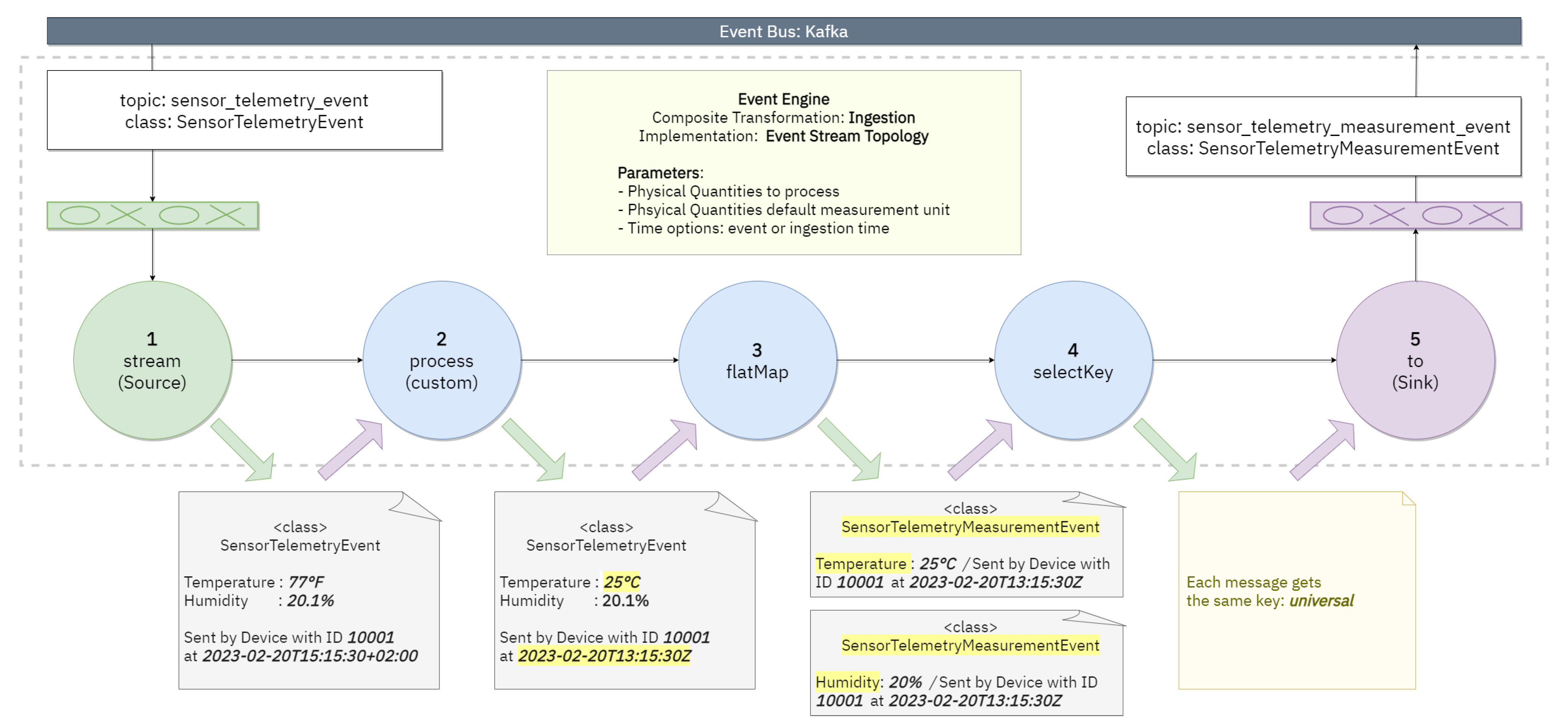 Futureinternet 15 00135 g003 Futureinternet 15 00135 g003
