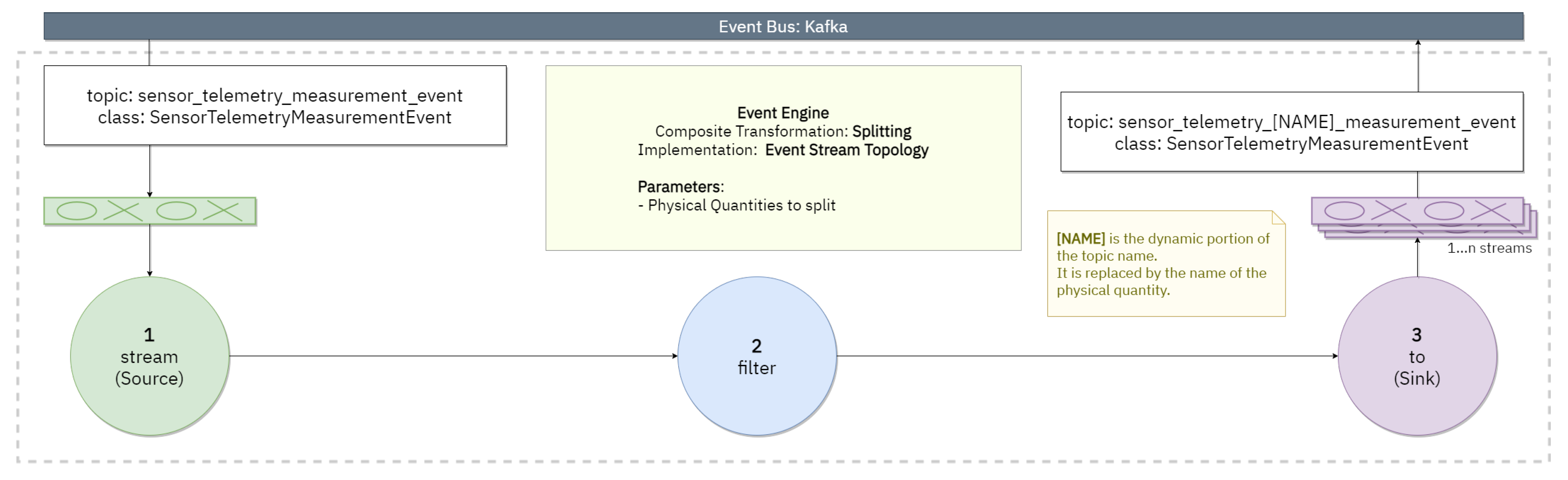 Futureinternet 15 00135 g004 Futureinternet 15 00135 g004