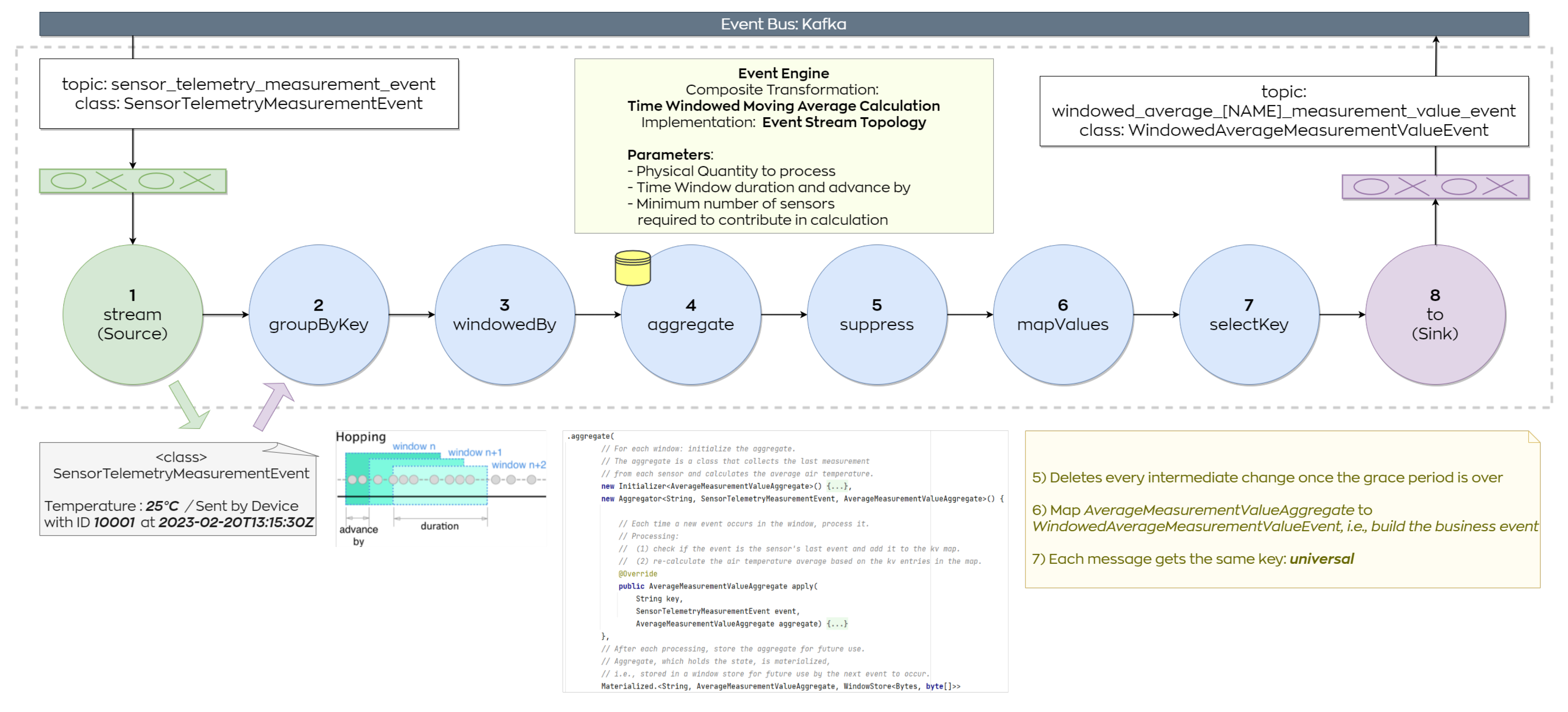 Futureinternet 15 00135 g005 Futureinternet 15 00135 g005