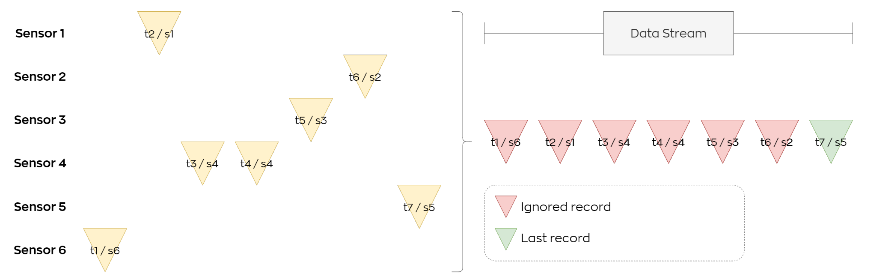 Futureinternet 15 00135 g006 Futureinternet 15 00135 g006