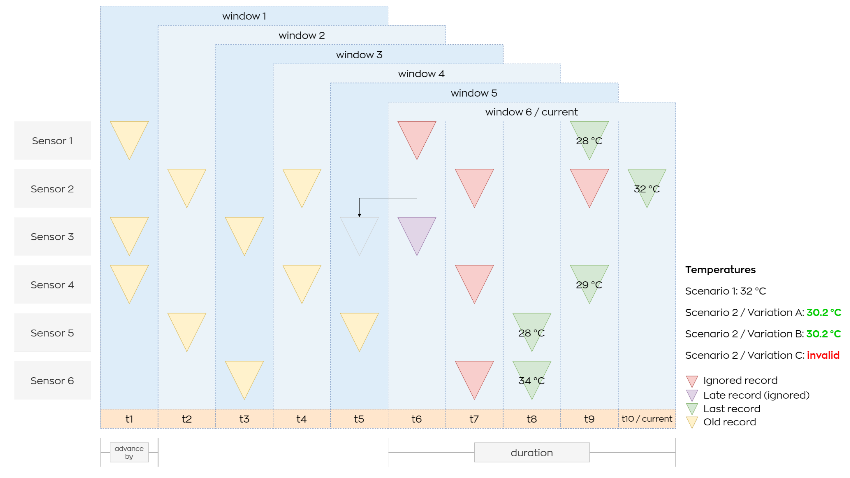 Futureinternet 15 00135 g007 Futureinternet 15 00135 g007