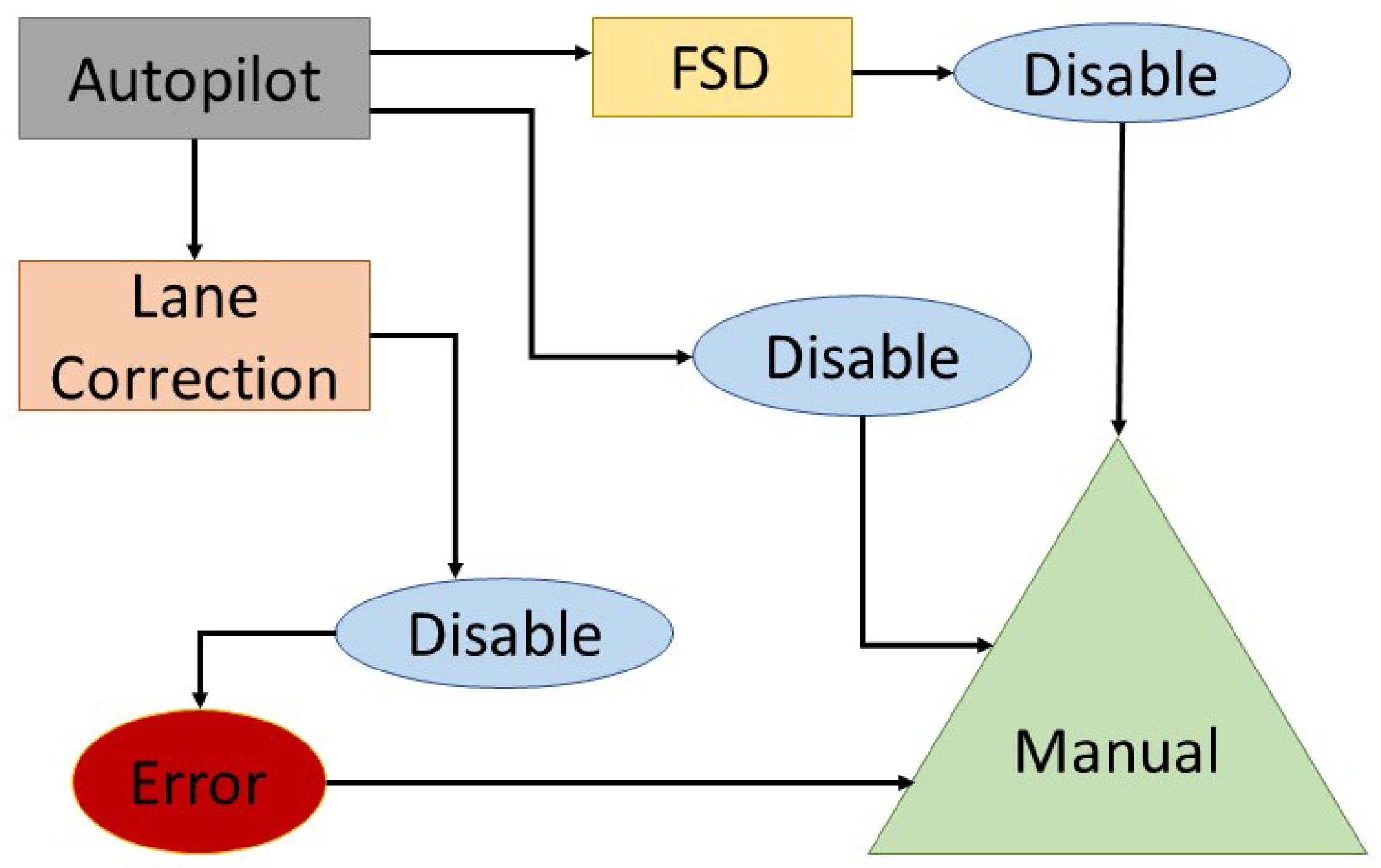 Futureinternet 15 00138 g005