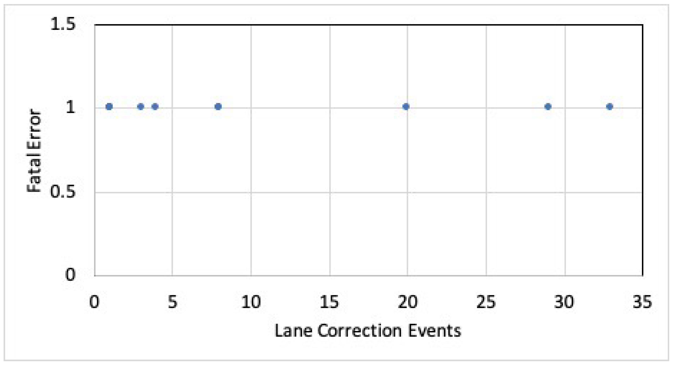 Futureinternet 15 00138 g007