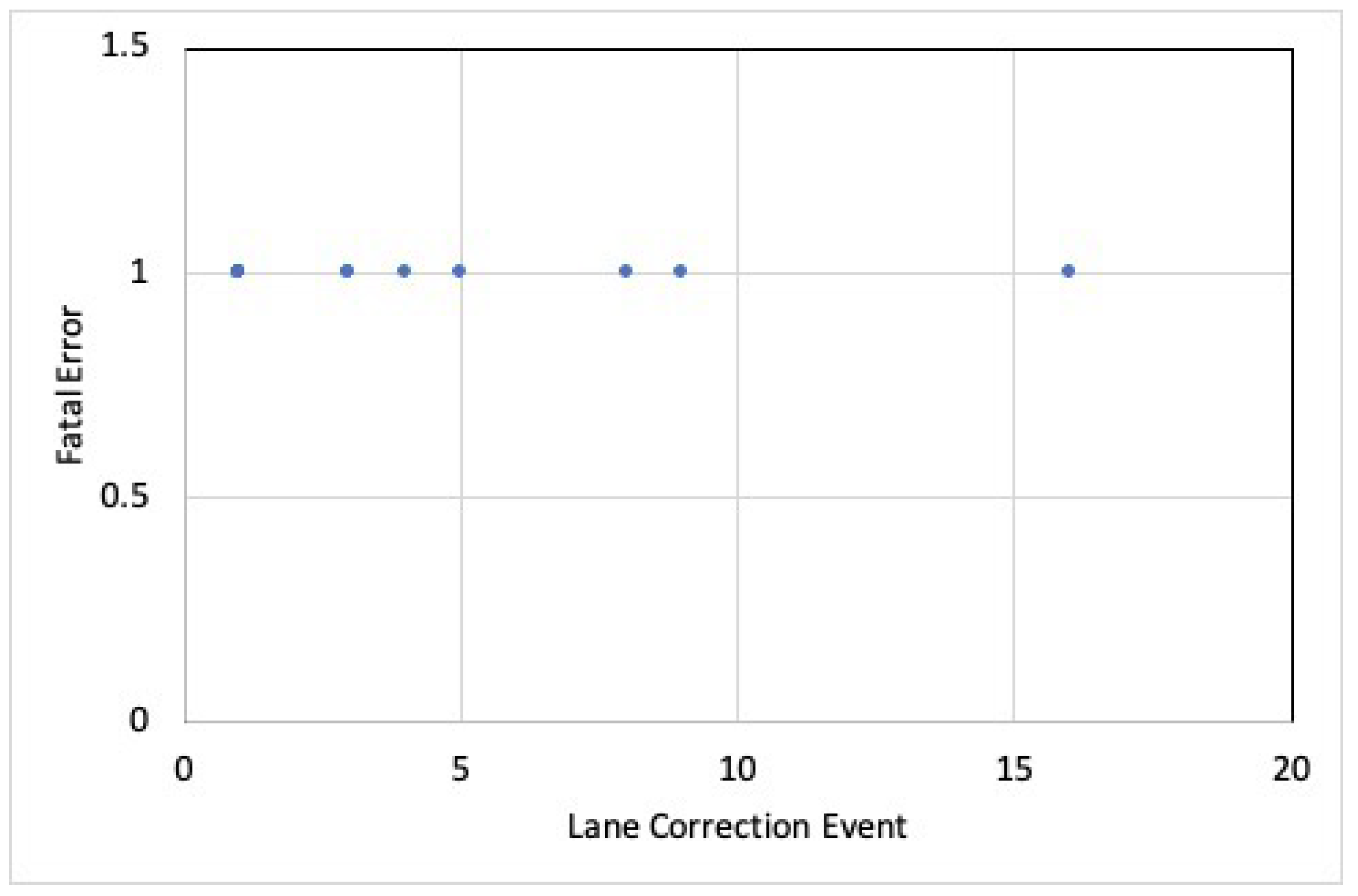 Futureinternet 15 00138 g010