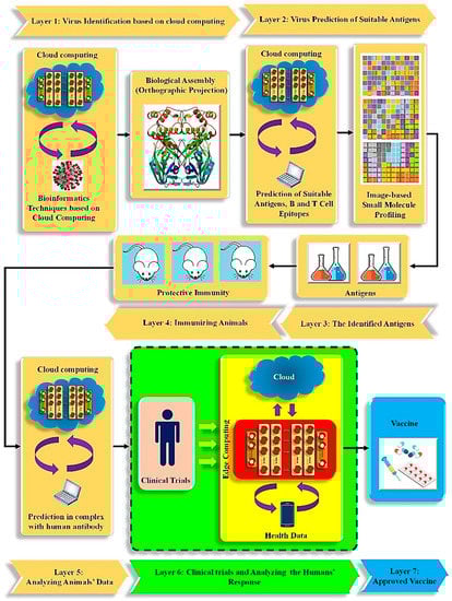 Futureinternet 15 00142 g001