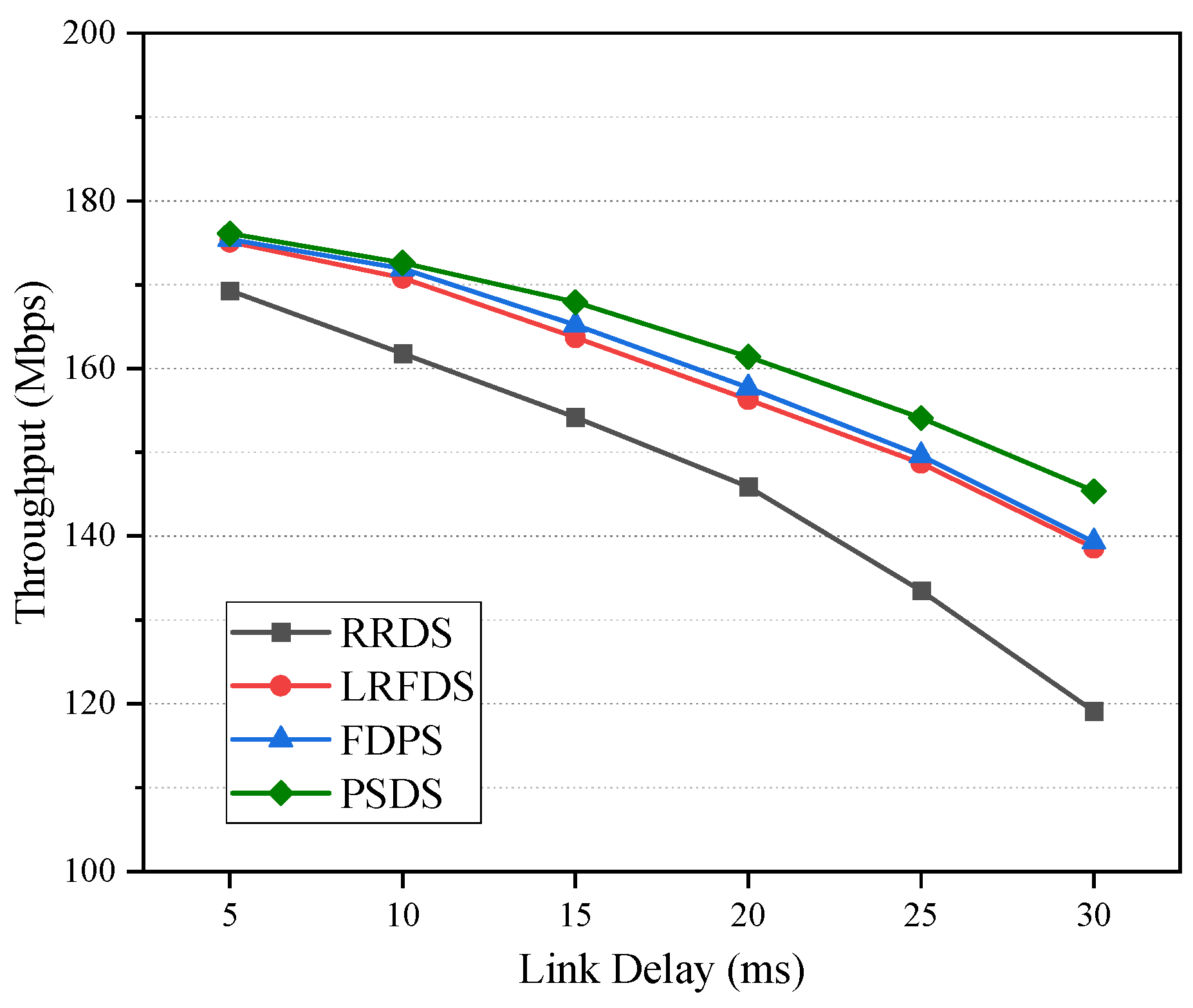 Futureinternet 15 00148 g005 Futureinternet 15 00148 g005