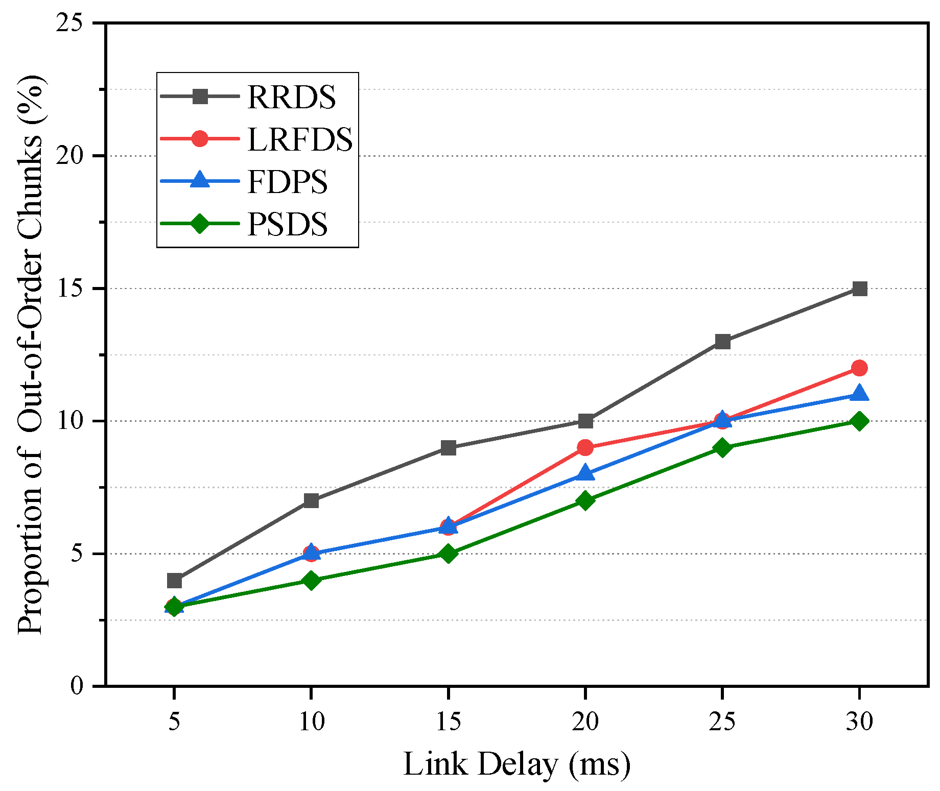 Futureinternet 15 00148 g006 Futureinternet 15 00148 g006