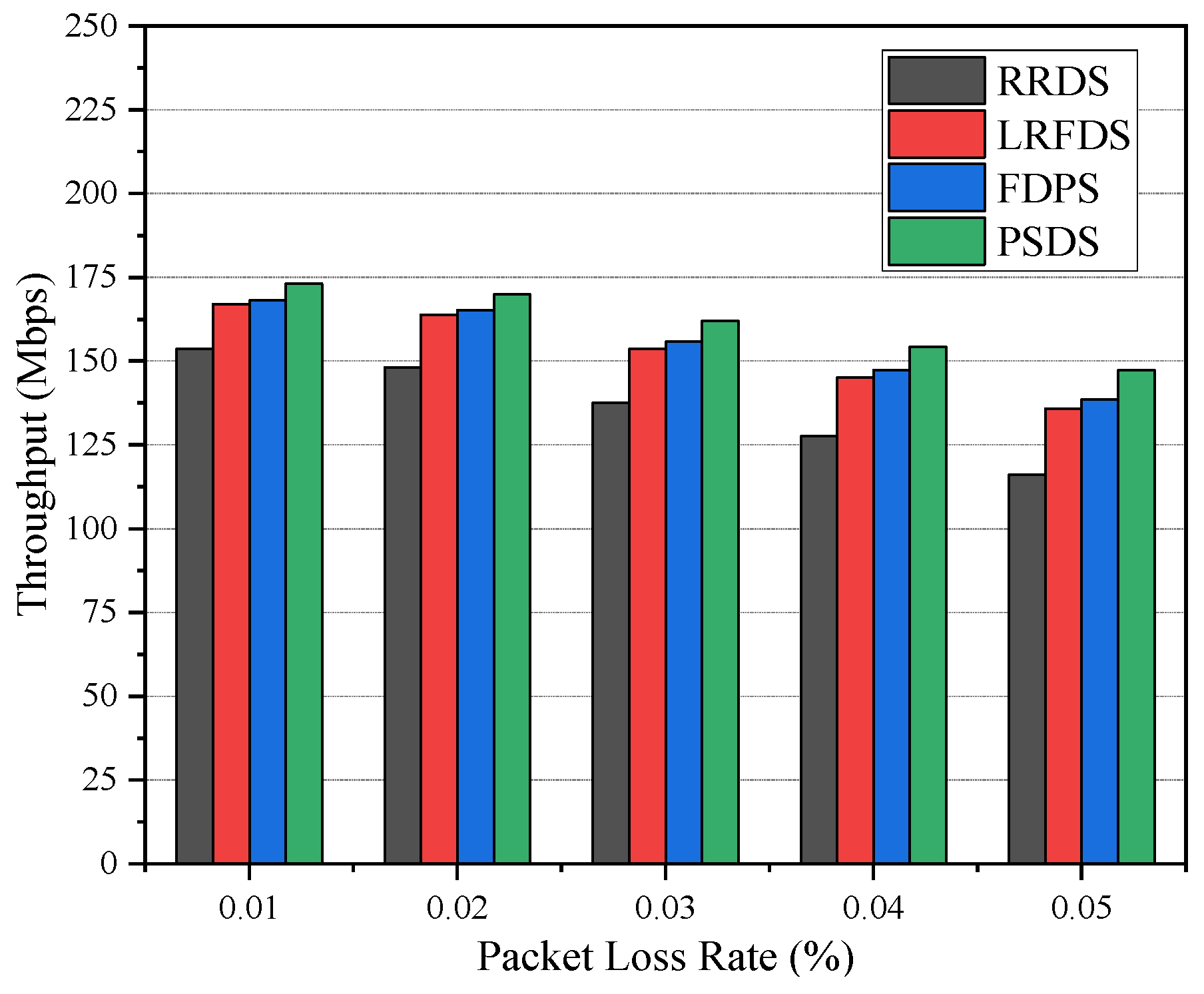 Futureinternet 15 00148 g007 Futureinternet 15 00148 g007