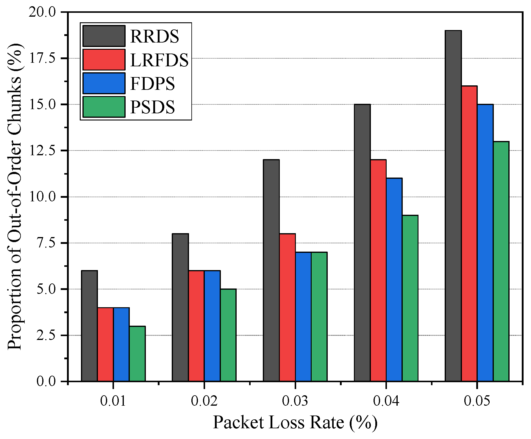 Futureinternet 15 00148 g008 Futureinternet 15 00148 g008