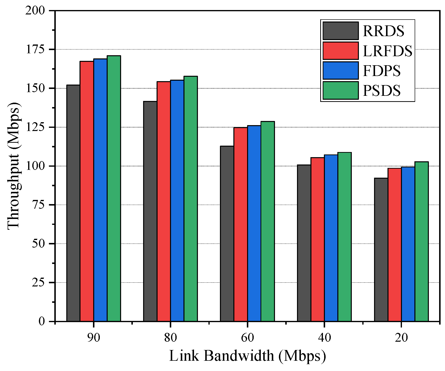 Futureinternet 15 00148 g009 Futureinternet 15 00148 g009