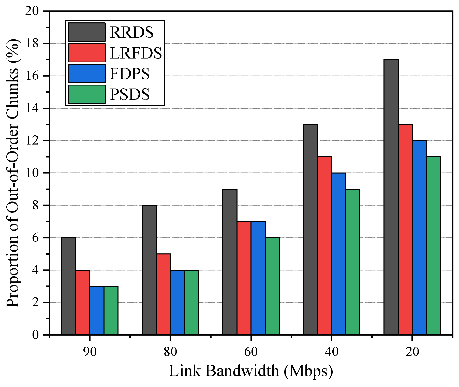 Futureinternet 15 00148 g010 Futureinternet 15 00148 g010