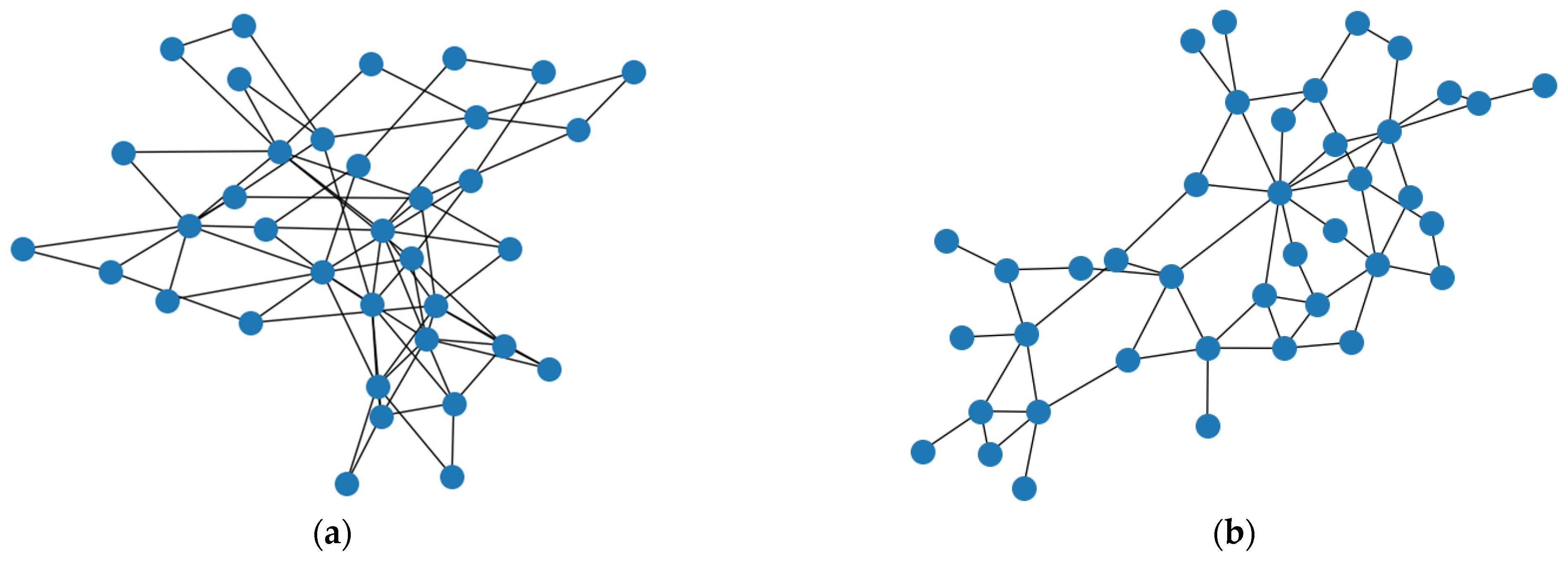 Futureinternet 15 00148 g011 Futureinternet 15 00148 g011