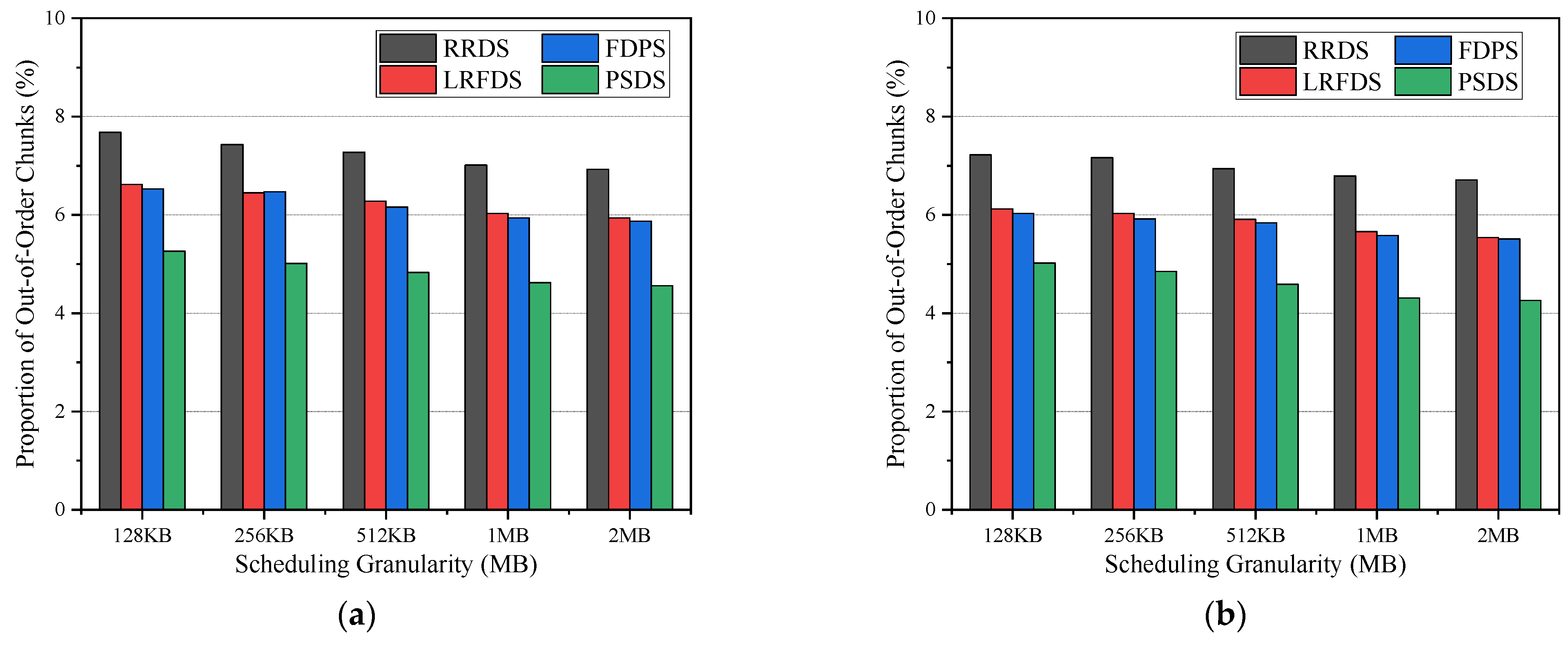Futureinternet 15 00148 g013 Futureinternet 15 00148 g013