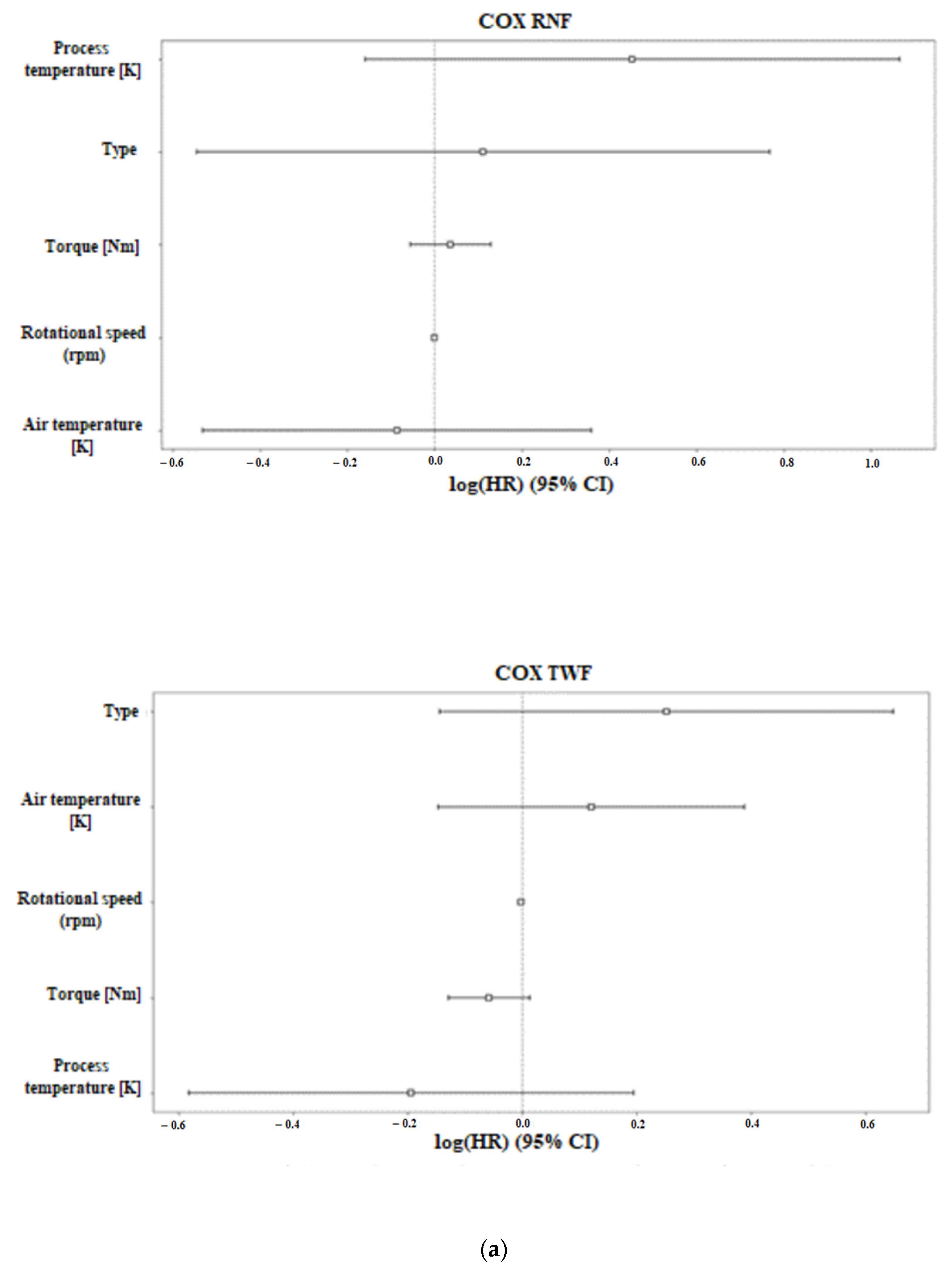Futureinternet 15 00153 g002a Futureinternet 15 00153 g002a