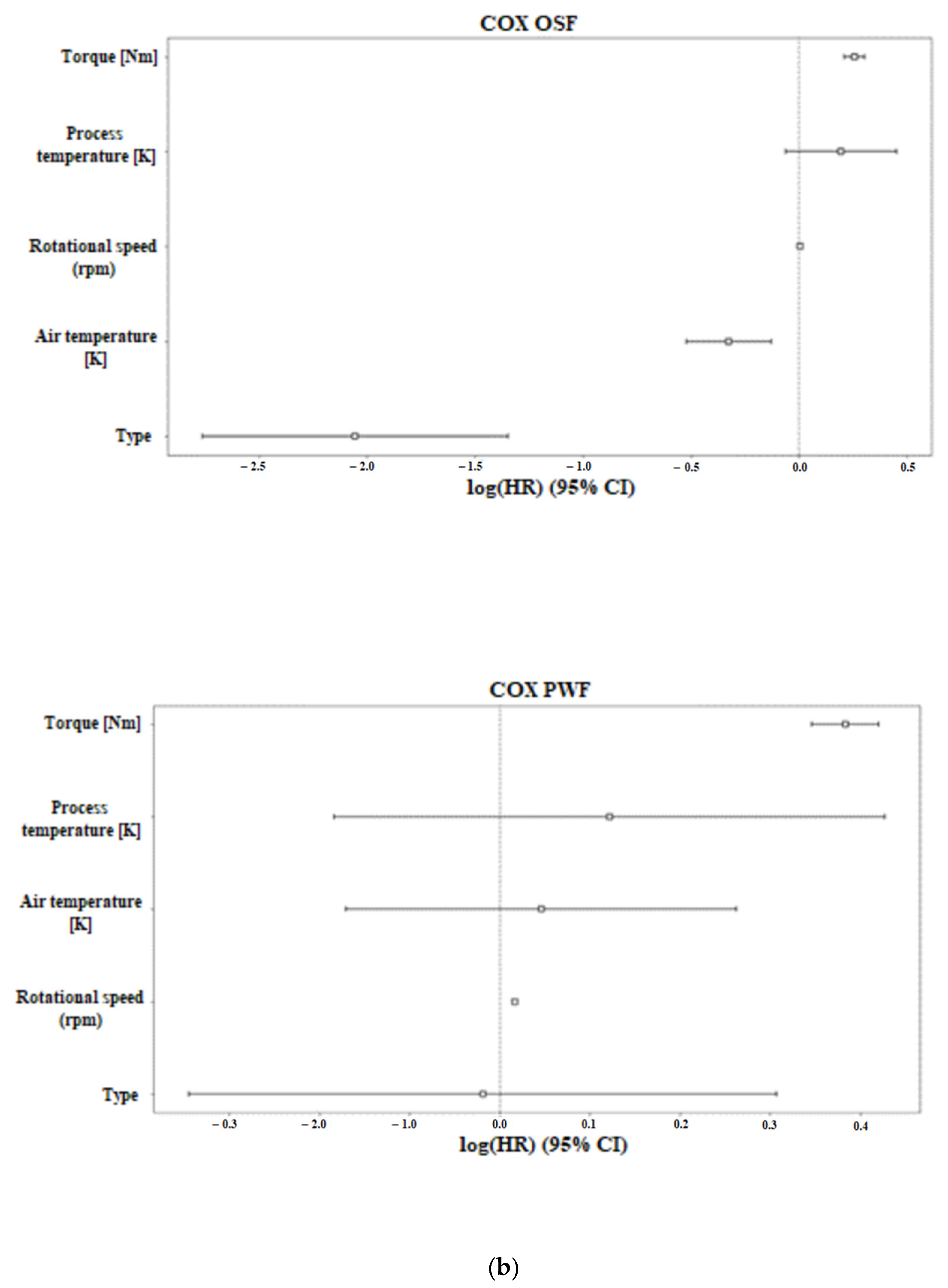 Futureinternet 15 00153 g002b Futureinternet 15 00153 g002b