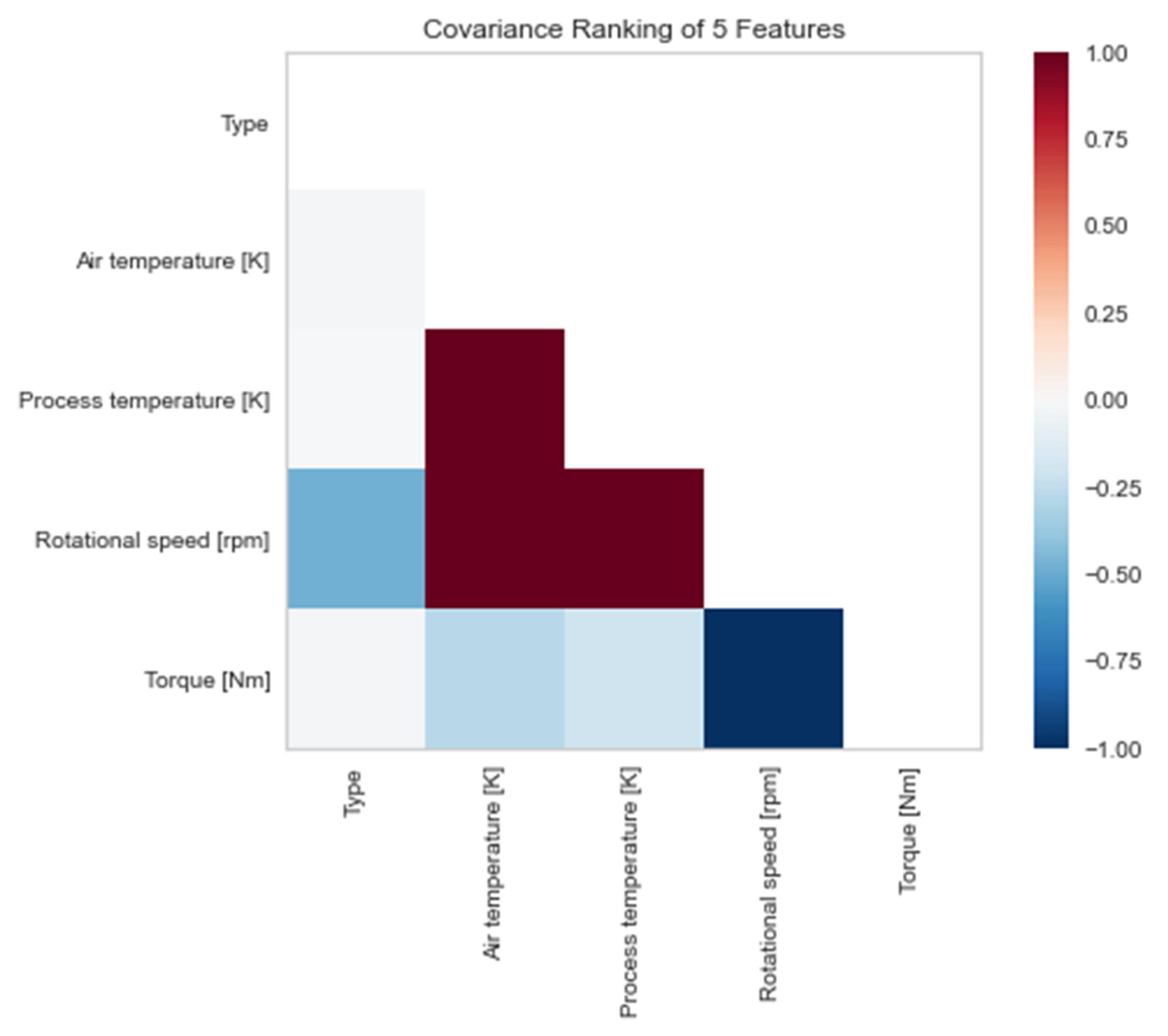 Futureinternet 15 00153 g004 Futureinternet 15 00153 g004