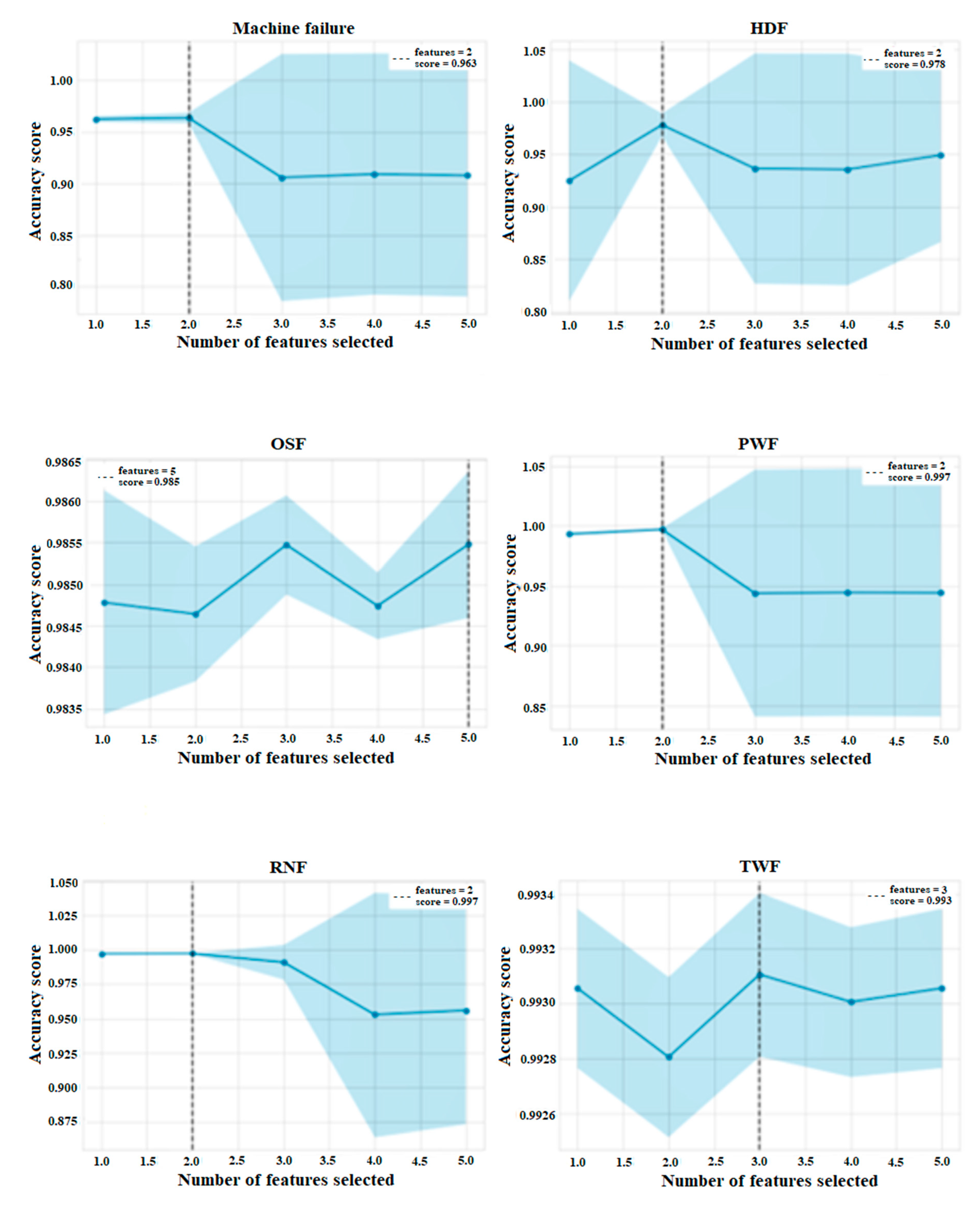 Futureinternet 15 00153 g006 Futureinternet 15 00153 g006
