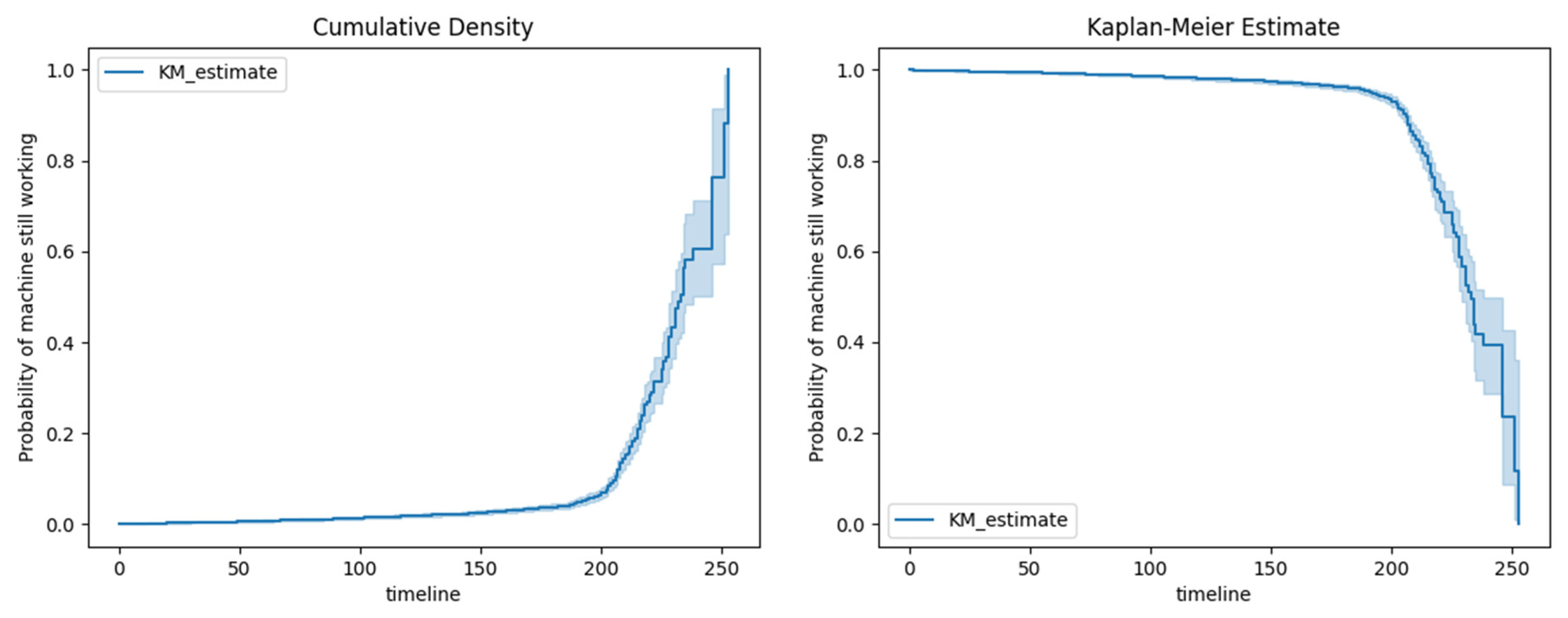 Futureinternet 15 00153 g007 Futureinternet 15 00153 g007