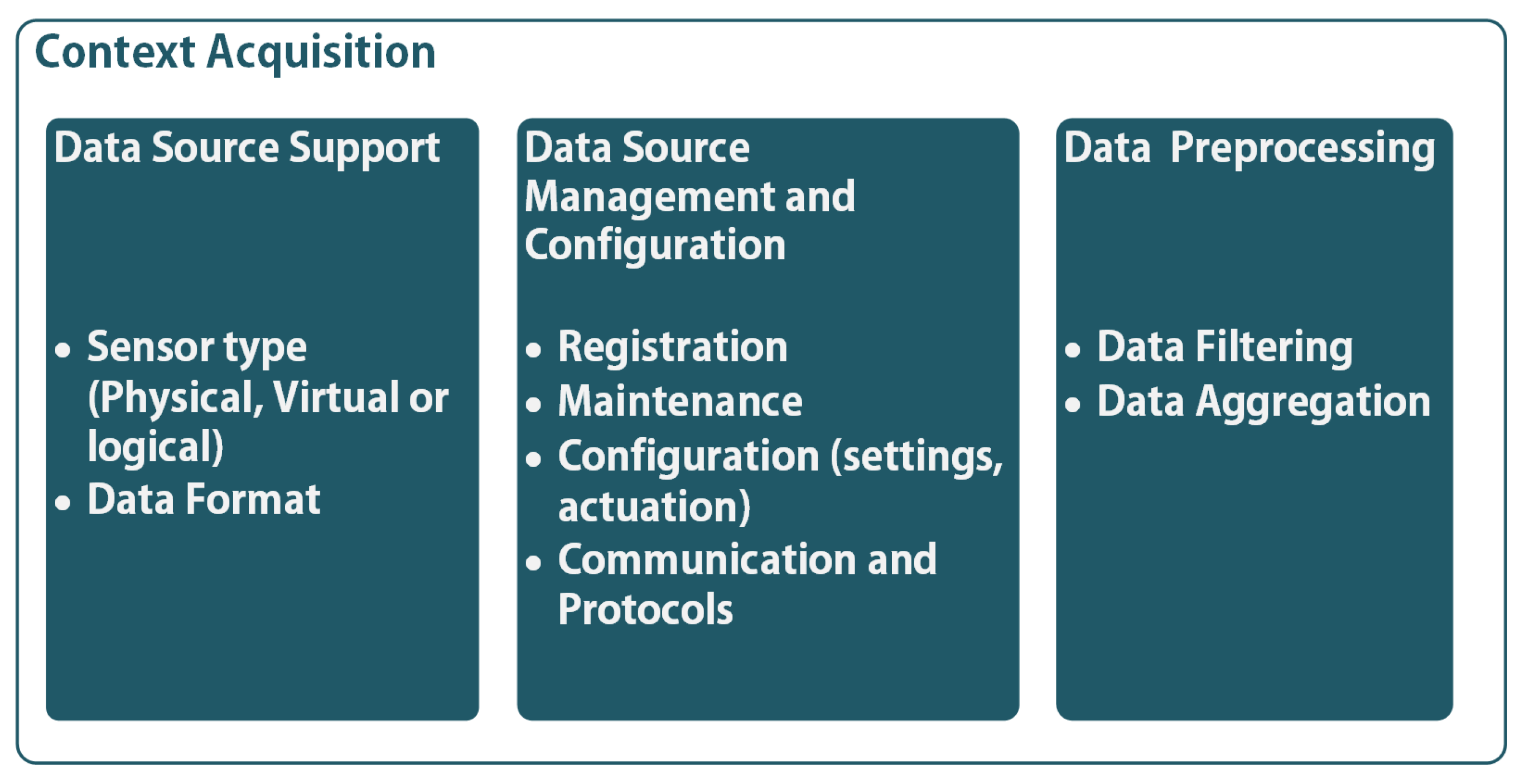 Futureinternet 15 00154 g003