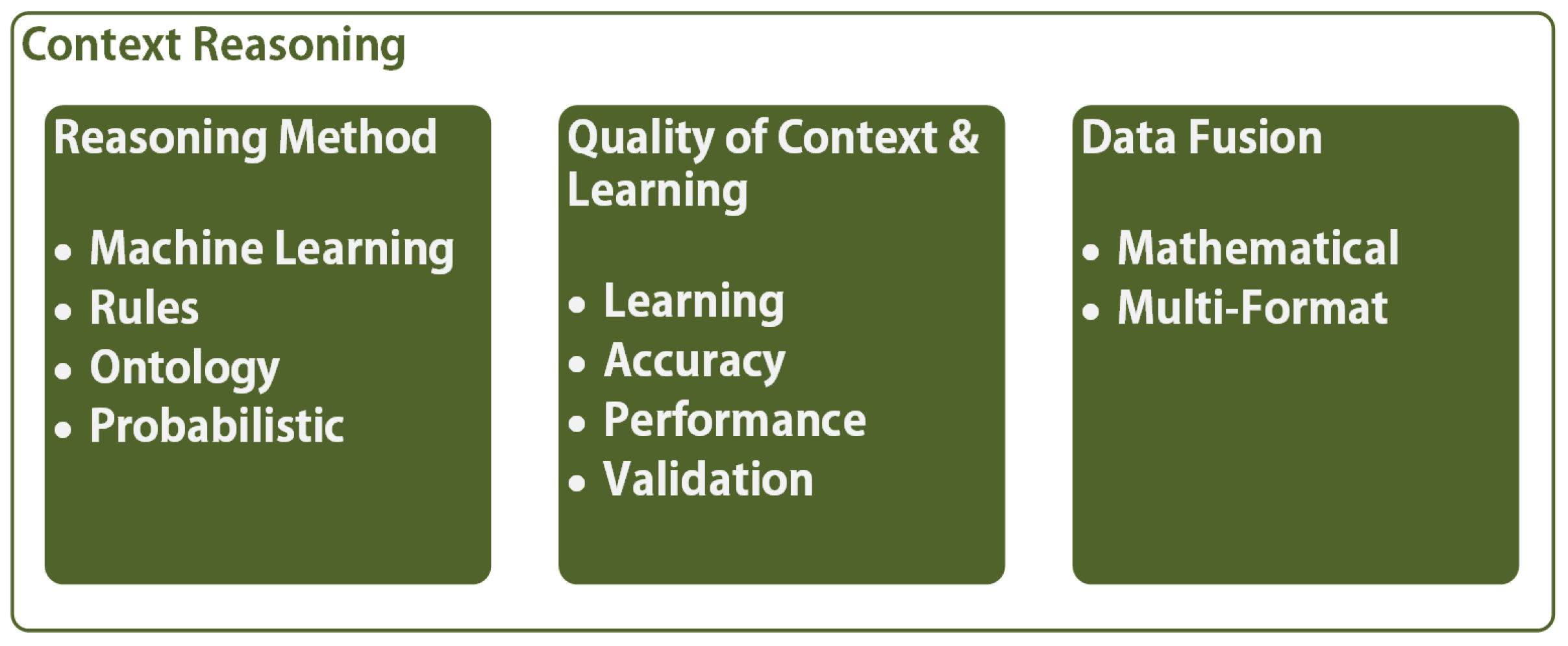 Futureinternet 15 00154 g005