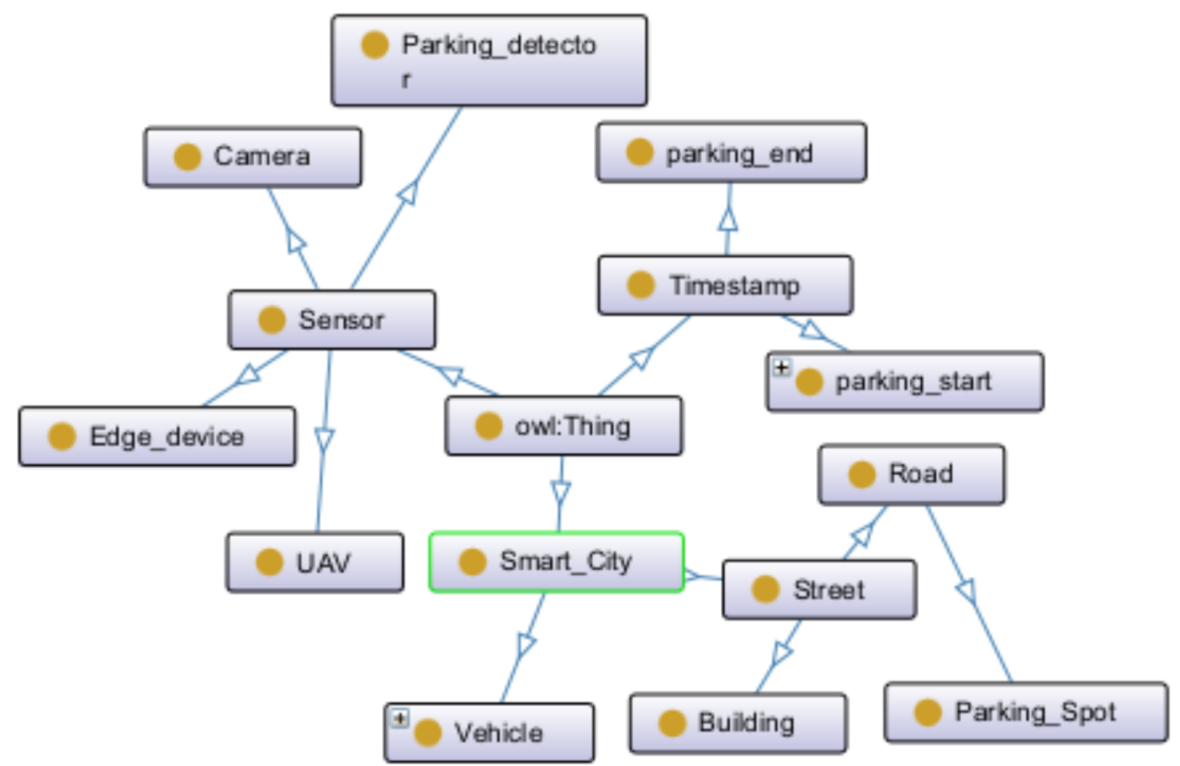 Futureinternet 15 00154 g008