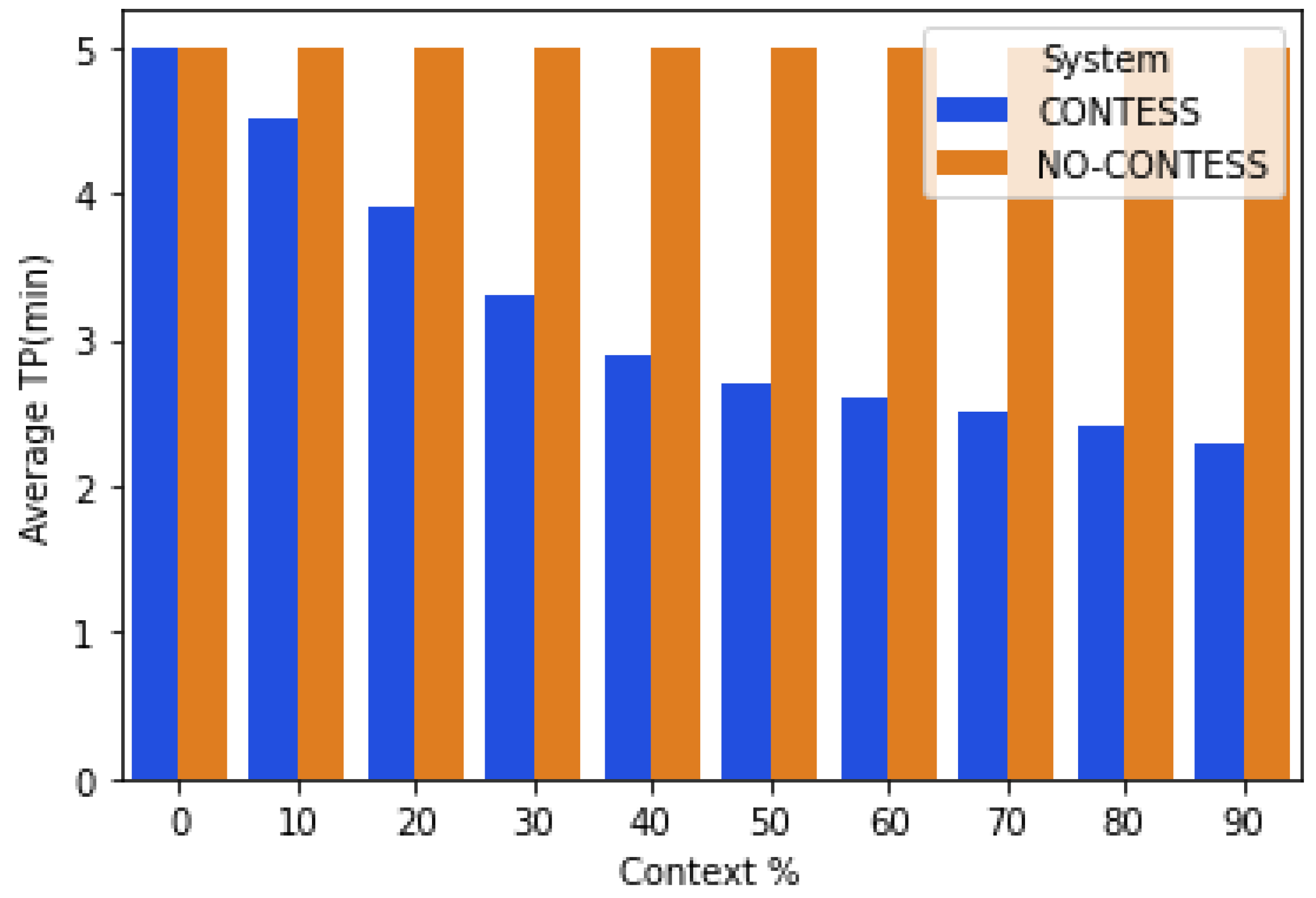 Futureinternet 15 00154 g011
