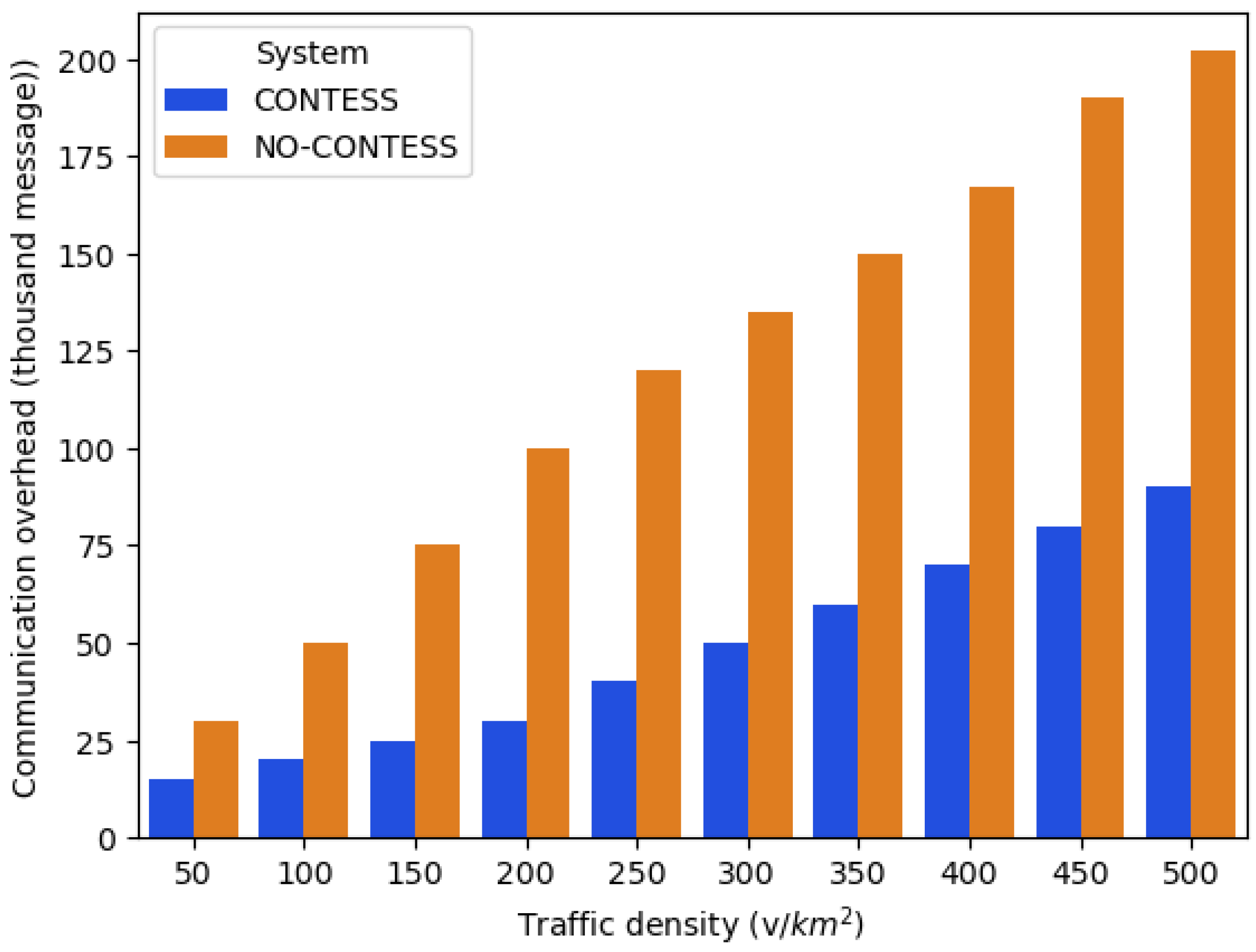 Futureinternet 15 00154 g012