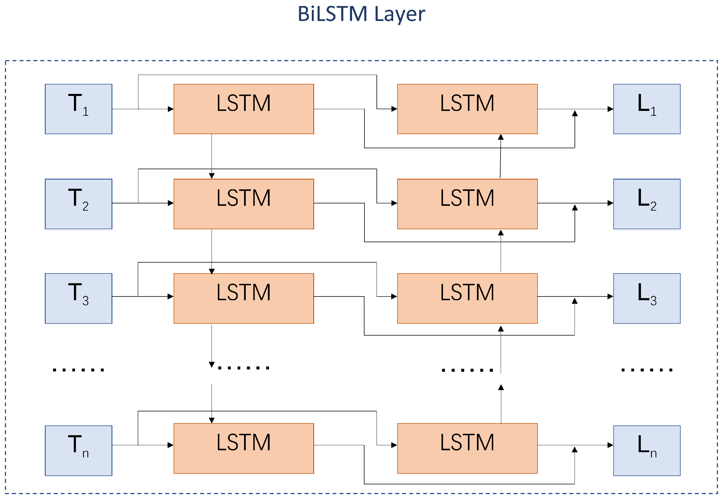 Futureinternet 15 00158 g002