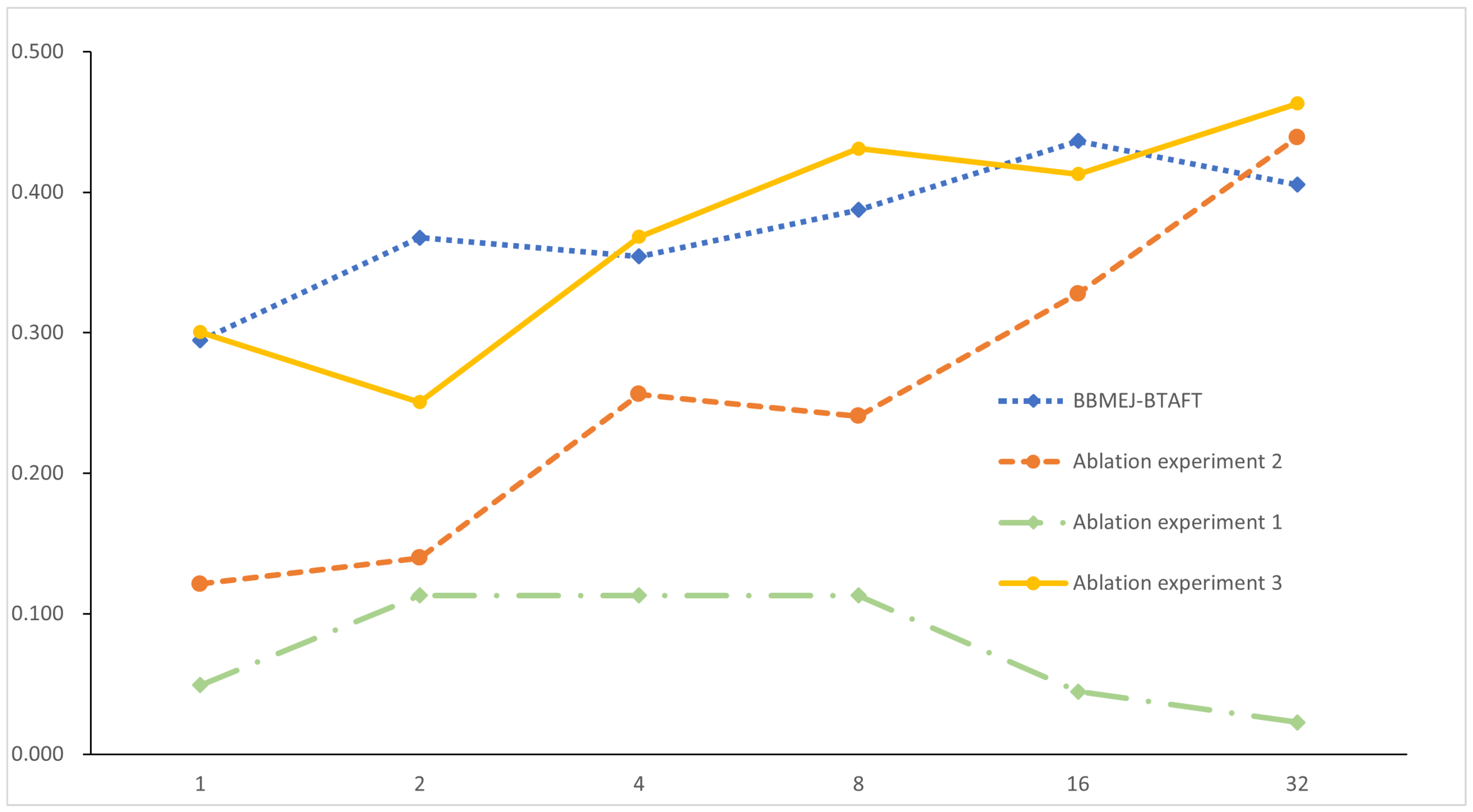 Futureinternet 15 00158 g009