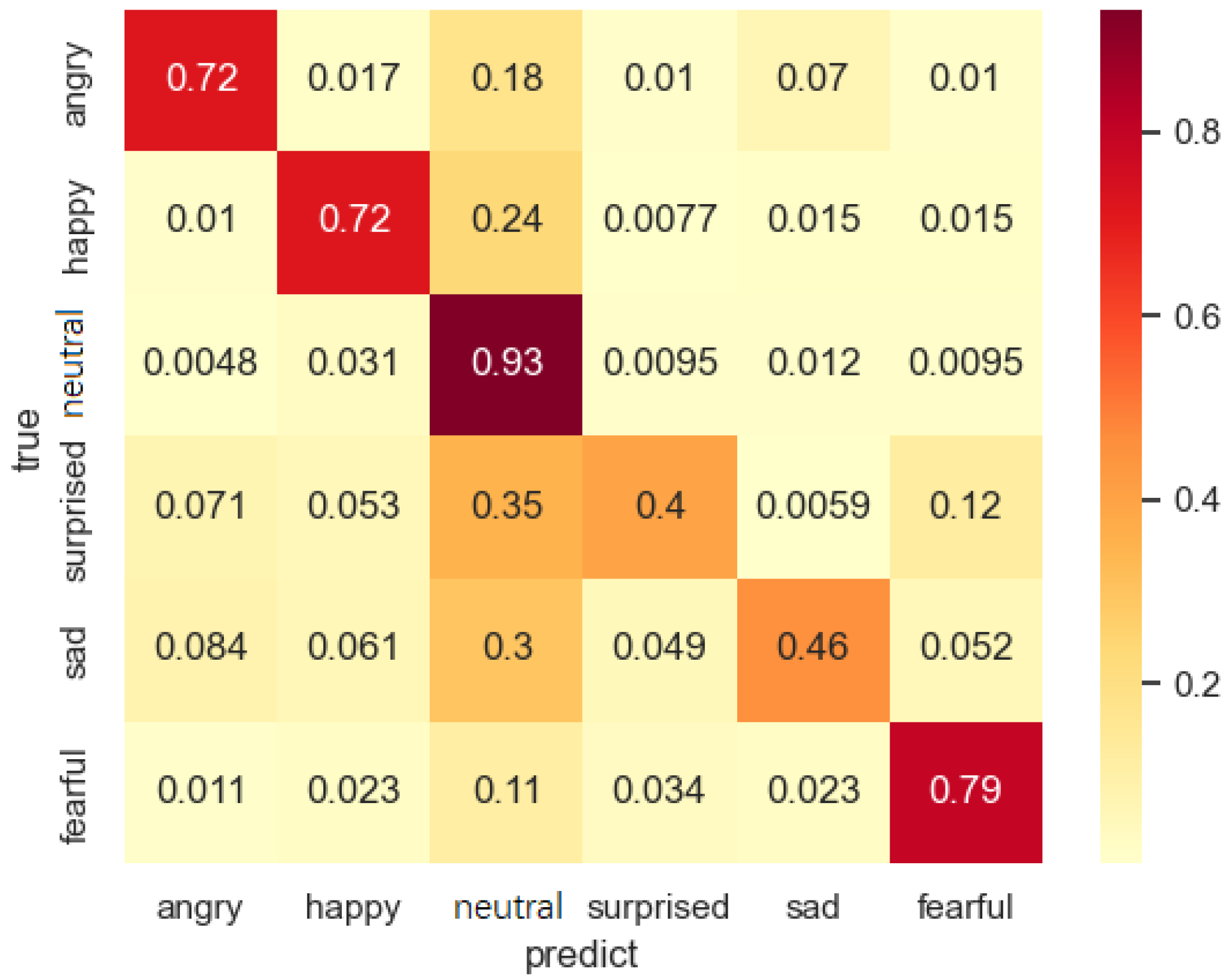 Futureinternet 15 00158 g013