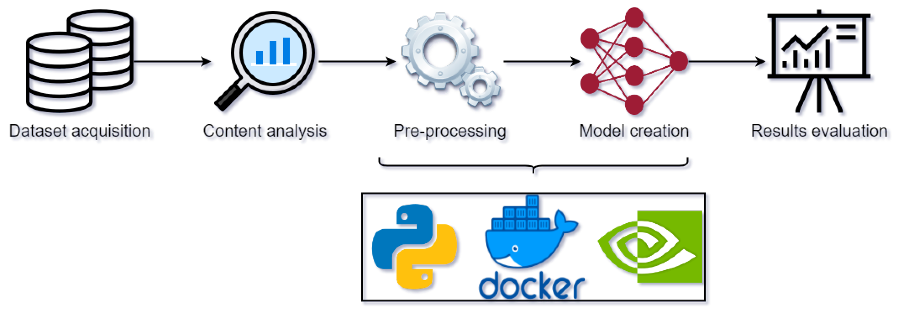 Futureinternet 15 00159 g001 Futureinternet 15 00159 g001