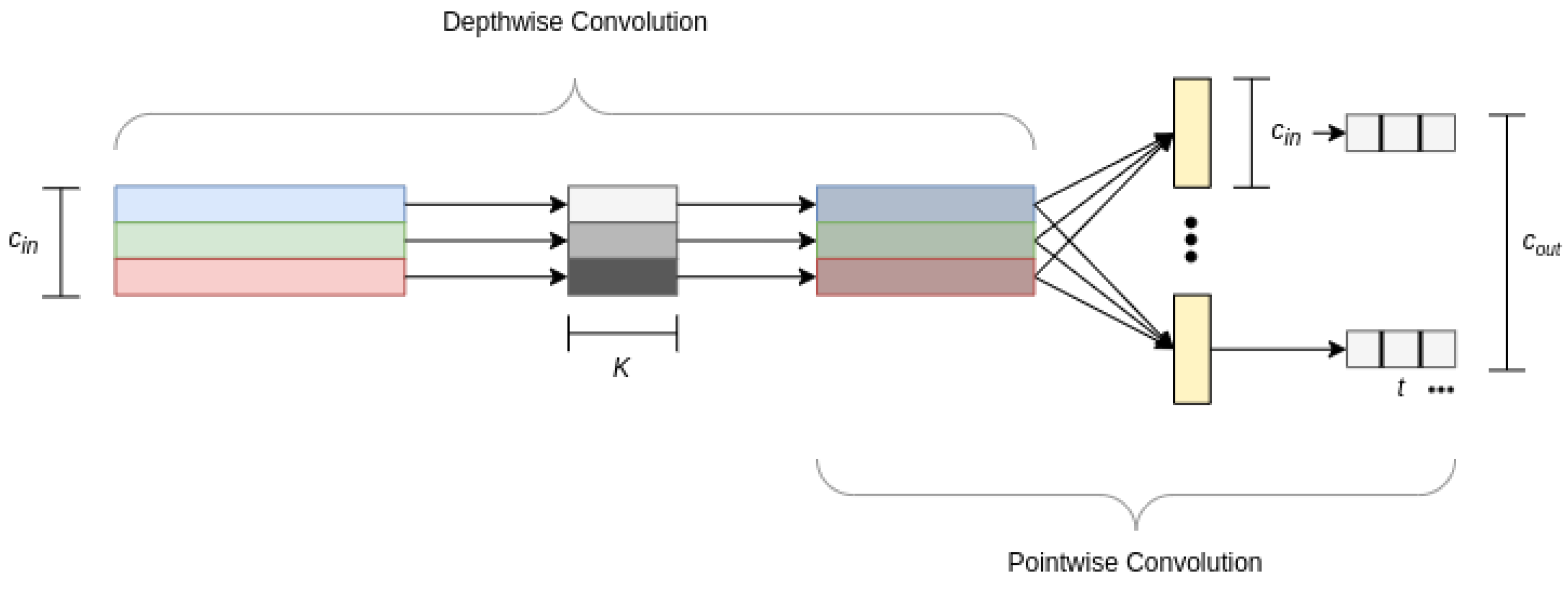 Futureinternet 15 00159 g003 Futureinternet 15 00159 g003