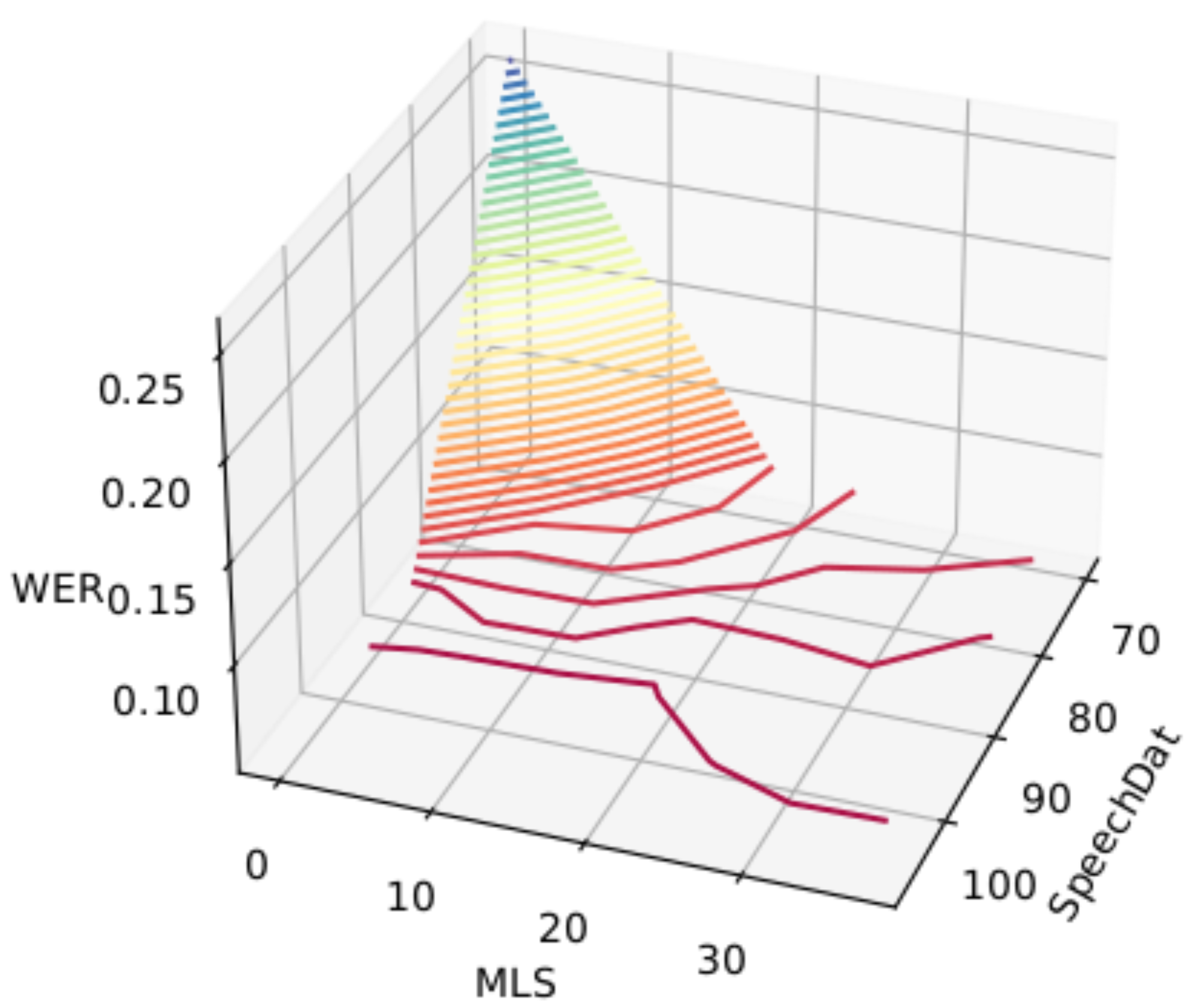 Futureinternet 15 00159 g005 Futureinternet 15 00159 g005