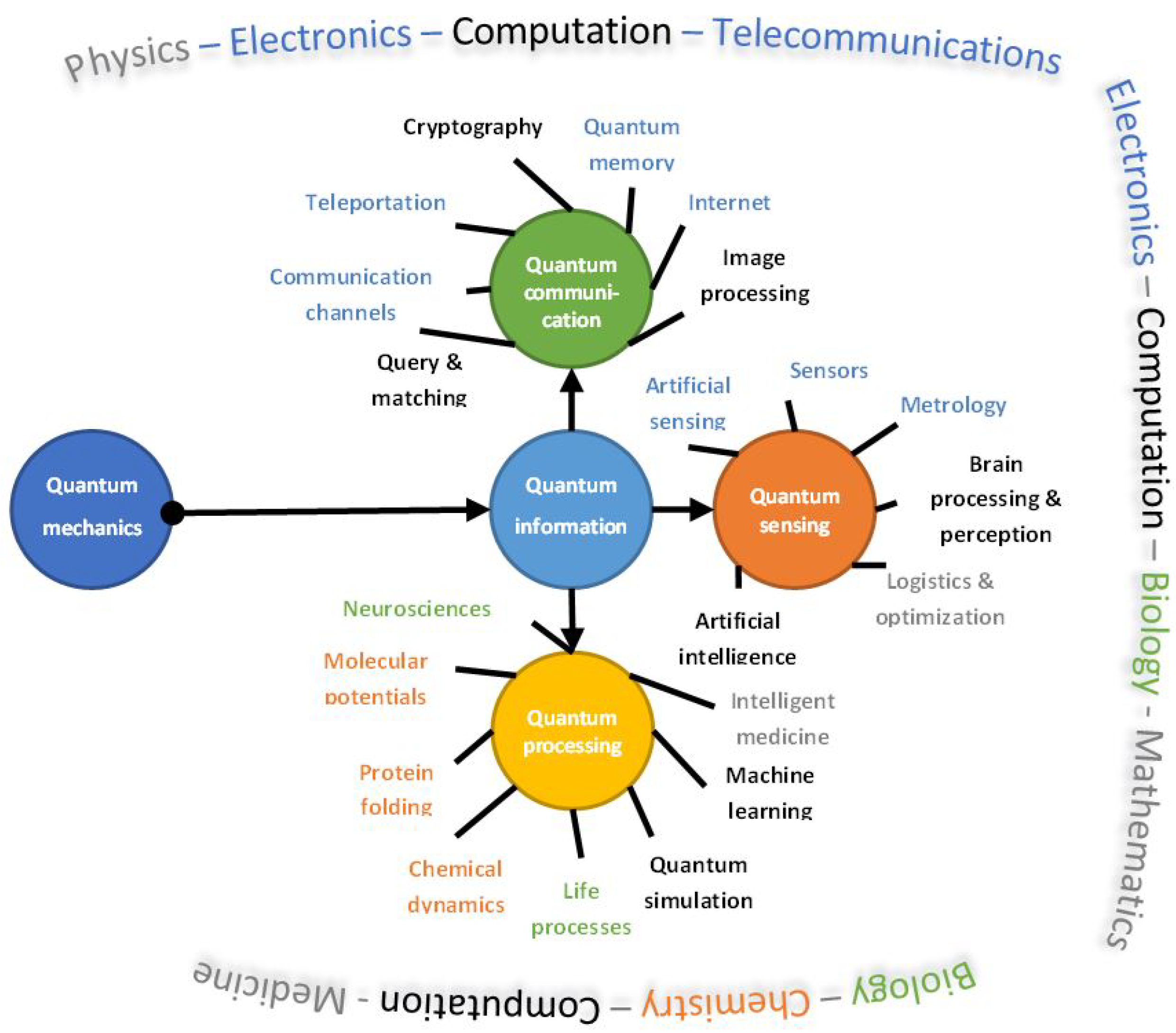 Futureinternet 15 00160 g001 Futureinternet 15 00160 g001