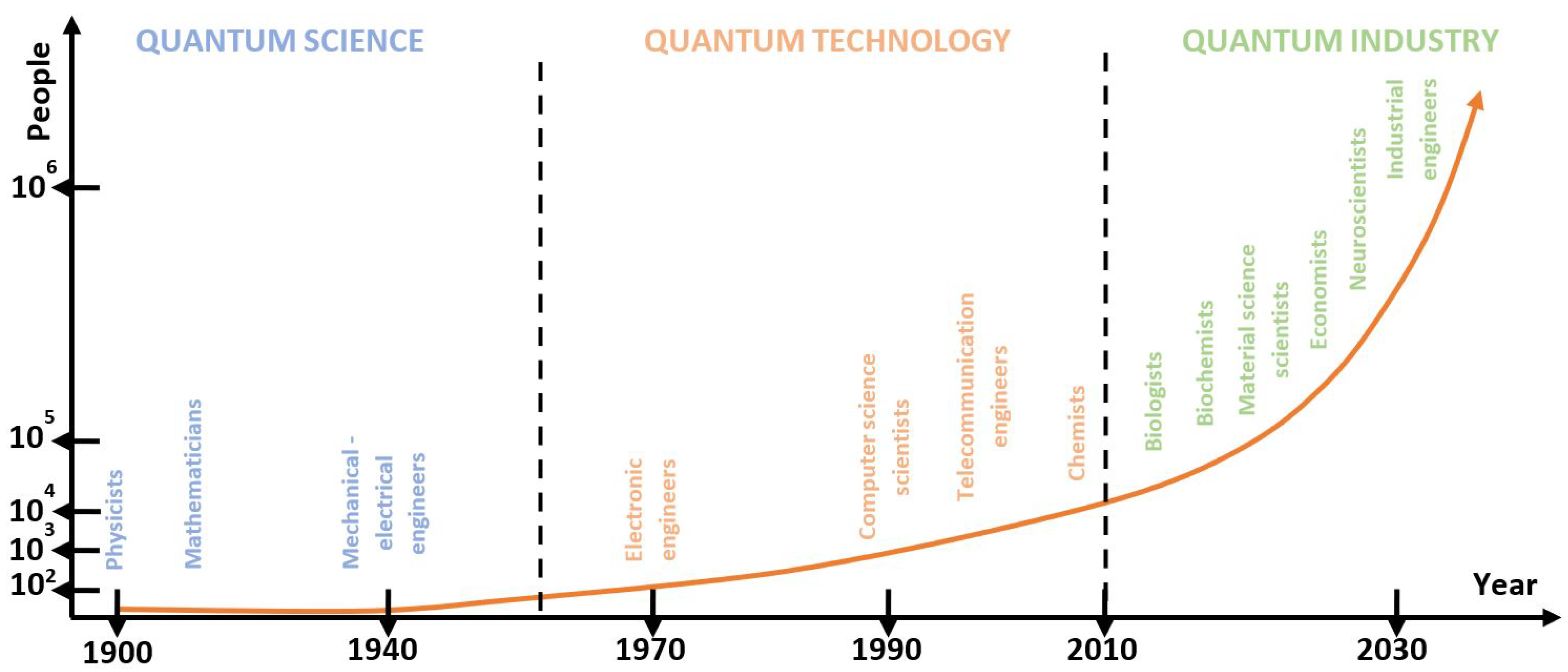 Futureinternet 15 00160 g002 Futureinternet 15 00160 g002