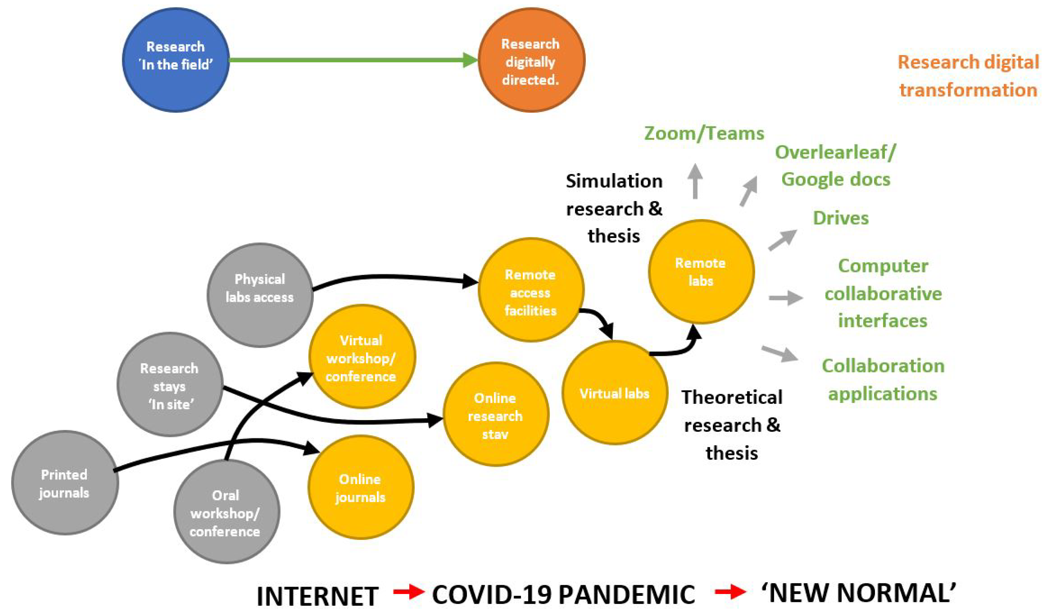 Futureinternet 15 00160 g003 Futureinternet 15 00160 g003