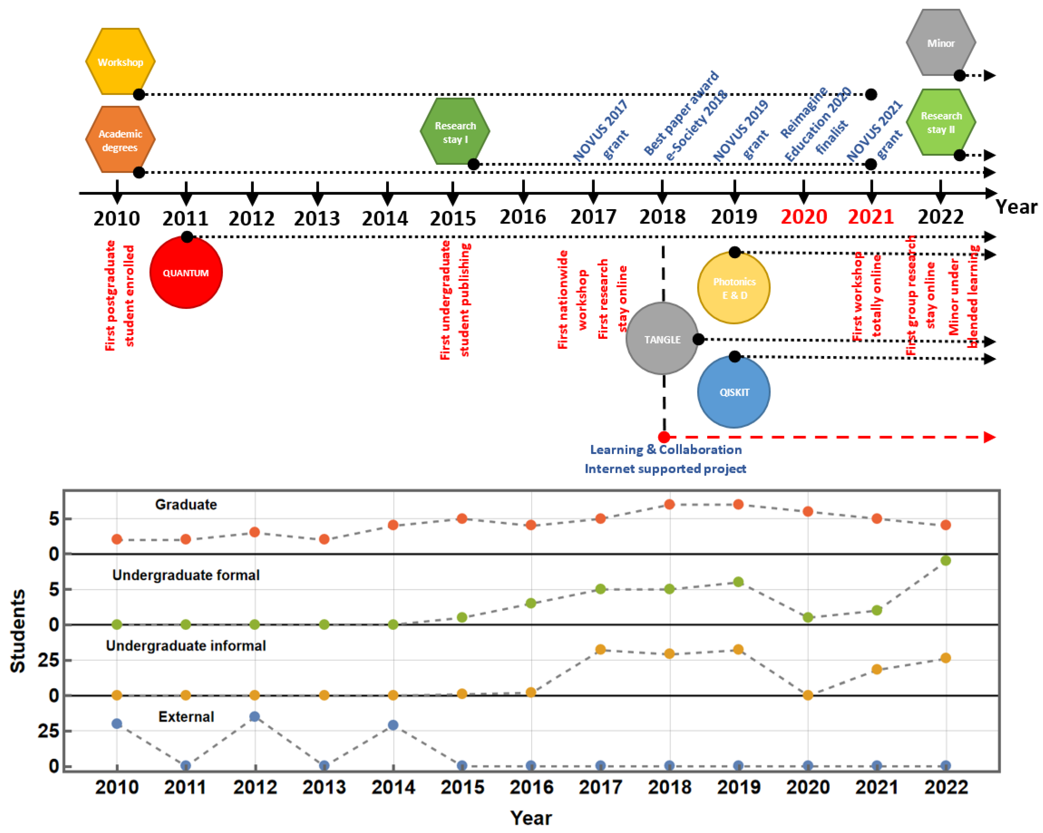 Futureinternet 15 00160 g004 Futureinternet 15 00160 g004