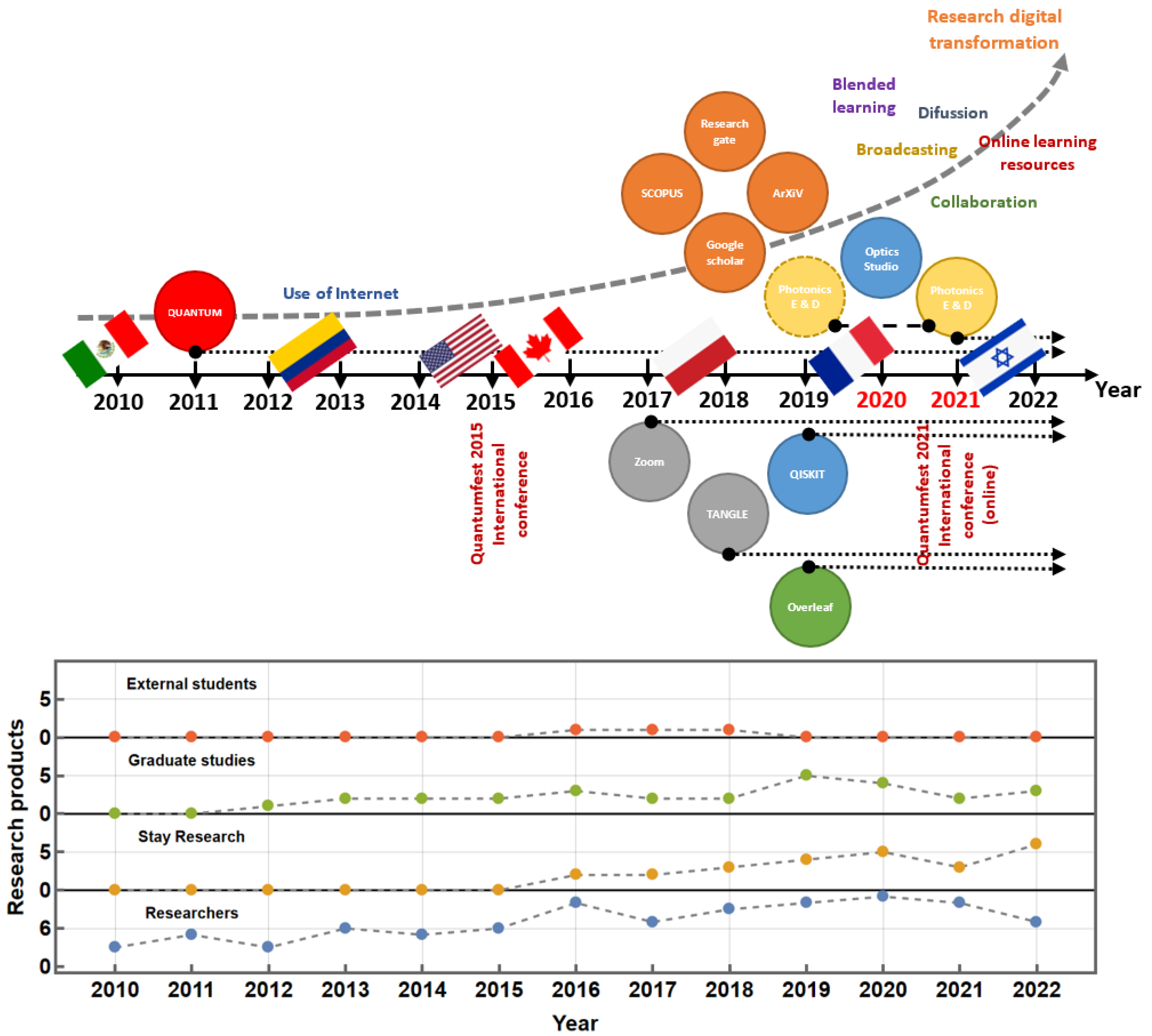 Futureinternet 15 00160 g006 Futureinternet 15 00160 g006