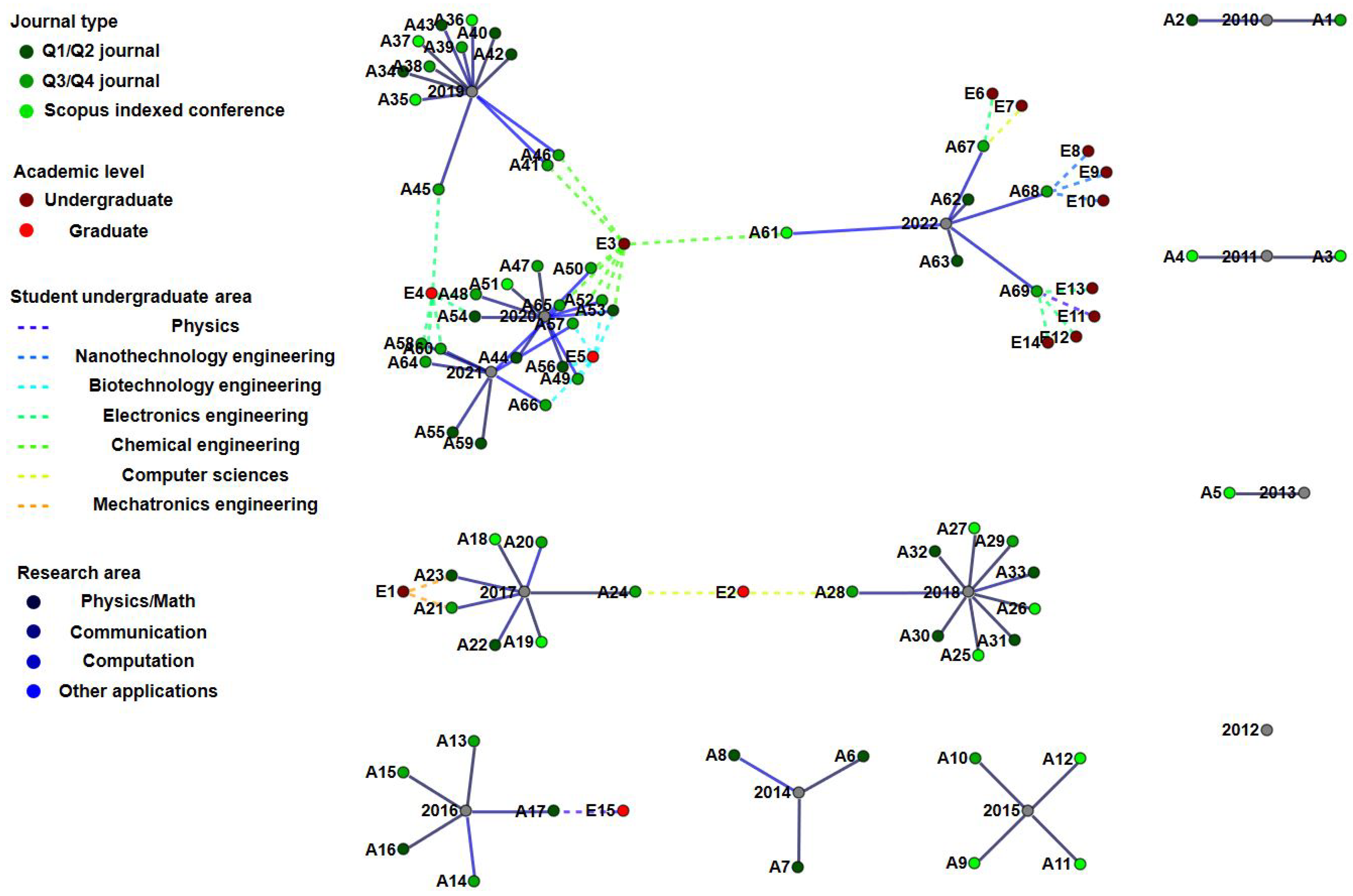 Futureinternet 15 00160 g009 Futureinternet 15 00160 g009