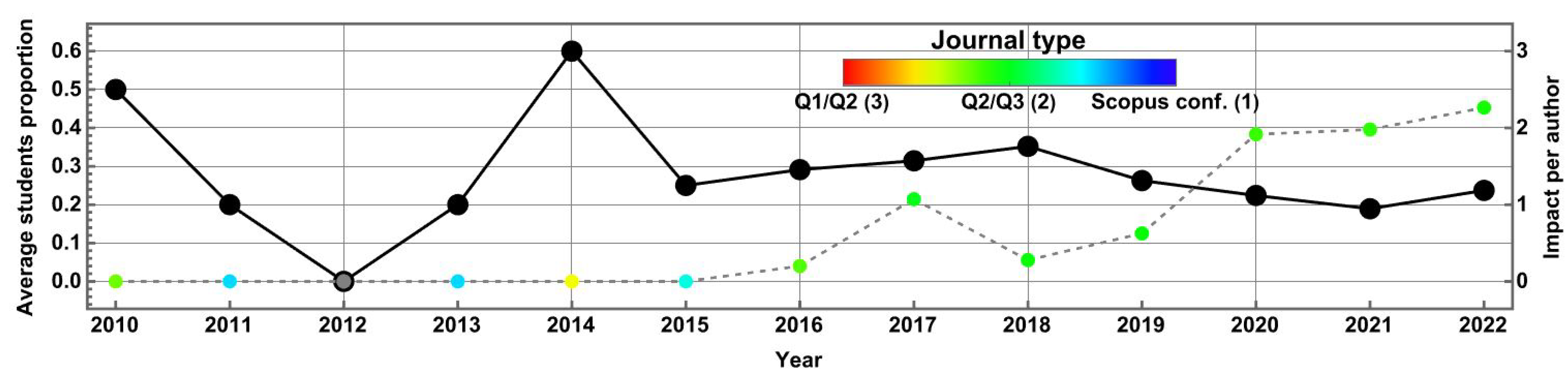 Futureinternet 15 00160 g010 Futureinternet 15 00160 g010