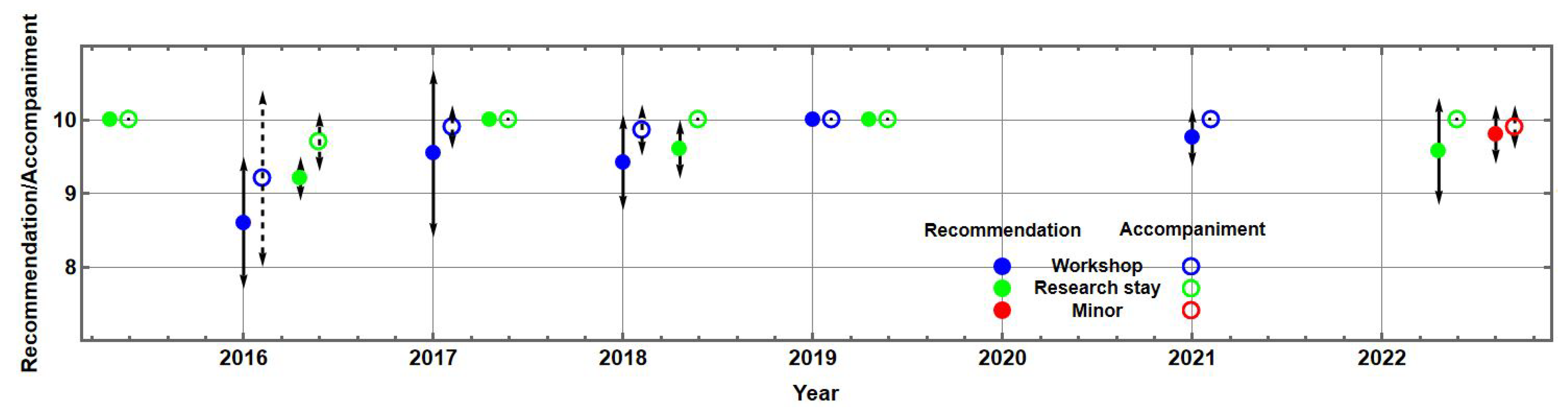 Futureinternet 15 00160 g011 Futureinternet 15 00160 g011