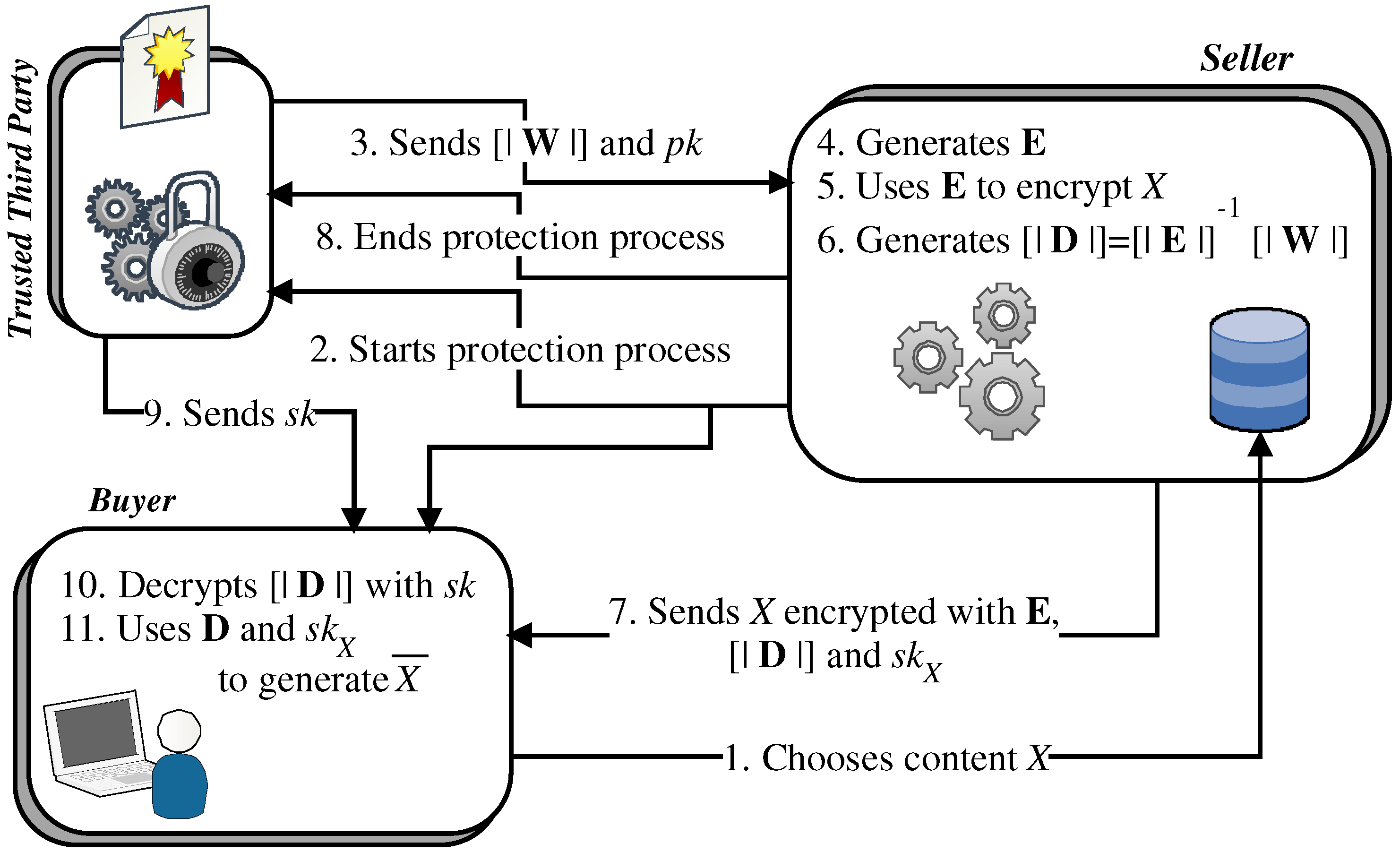 Futureinternet 15 00163 g002