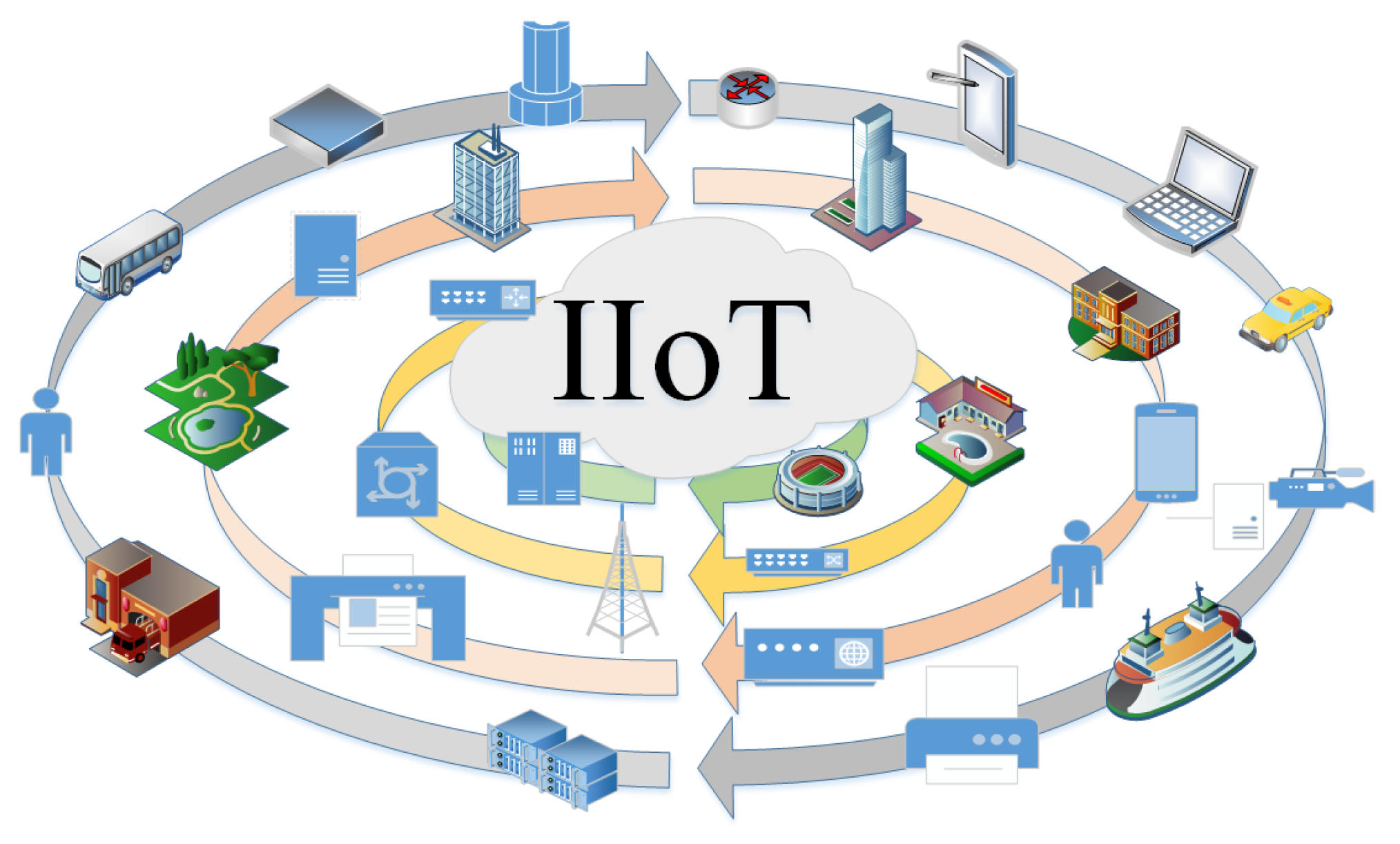 Futureinternet 15 00171 g001